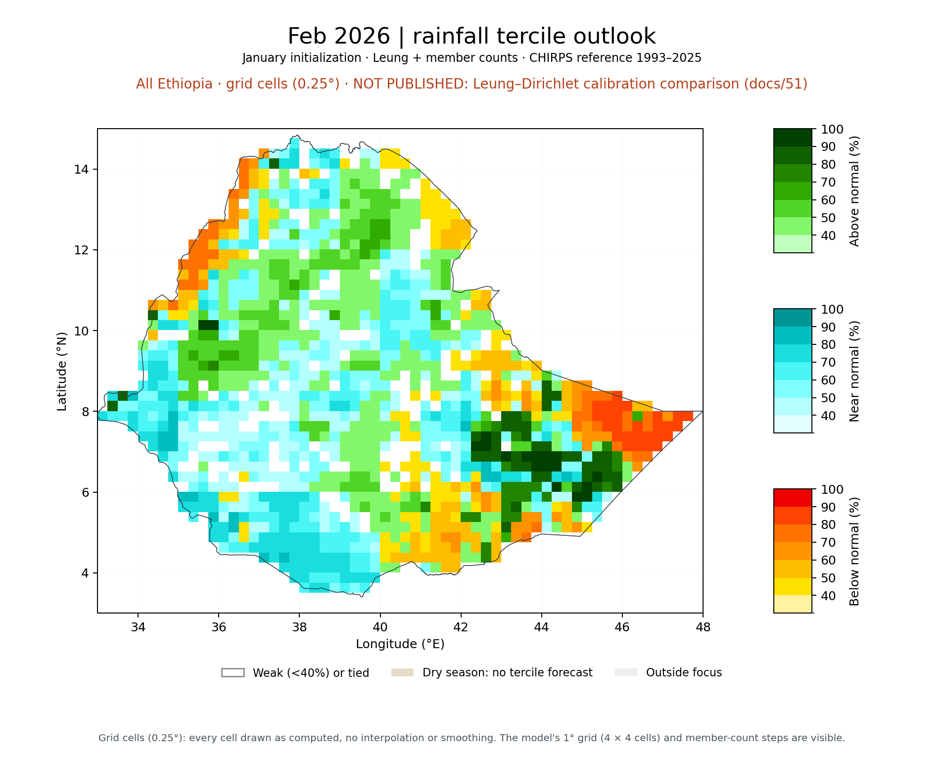 Feb 2026 tercile outlook, All Ethiopia: Leung + member counts