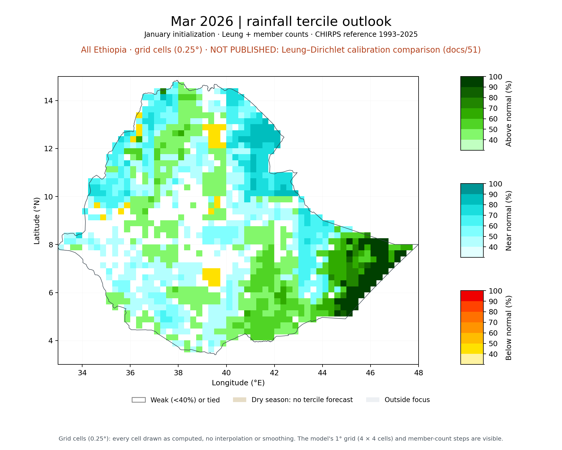 Mar 2026 tercile outlook, All Ethiopia: Leung + member counts