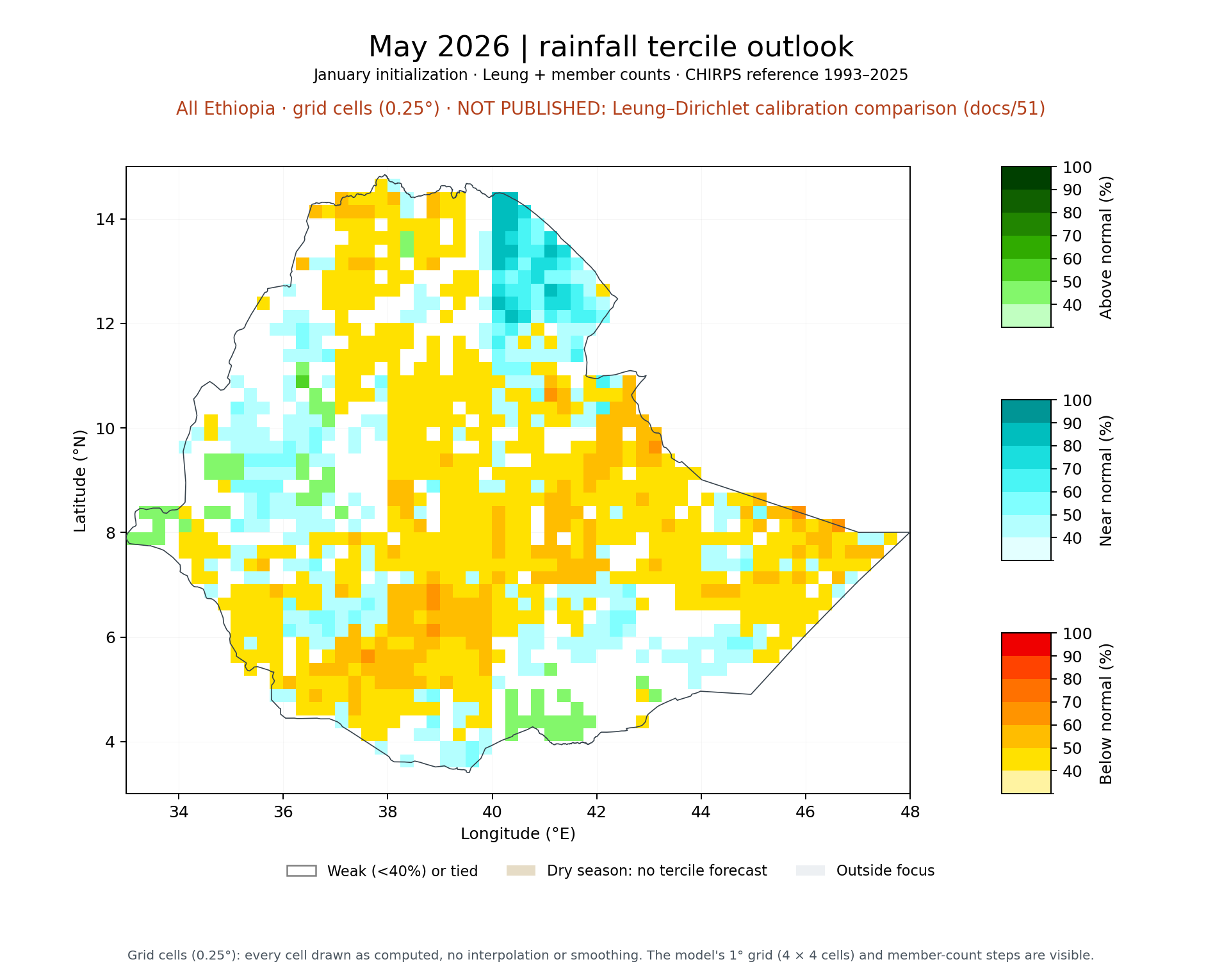 May 2026 tercile outlook, All Ethiopia: Leung + member counts