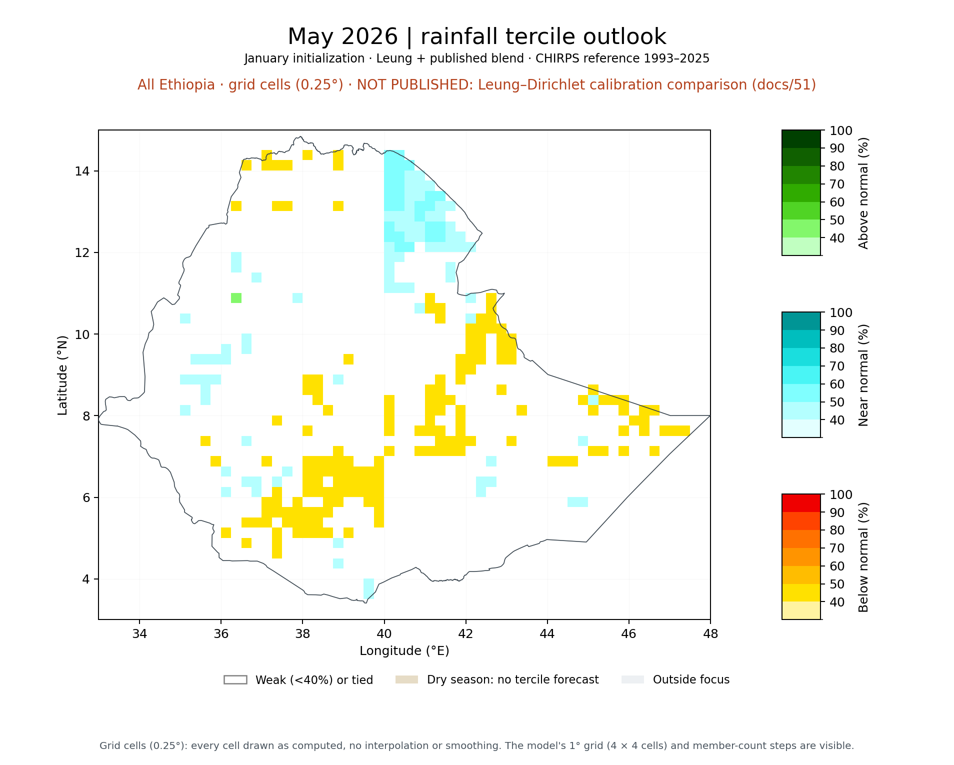 May 2026 tercile outlook, All Ethiopia: Leung + published blend