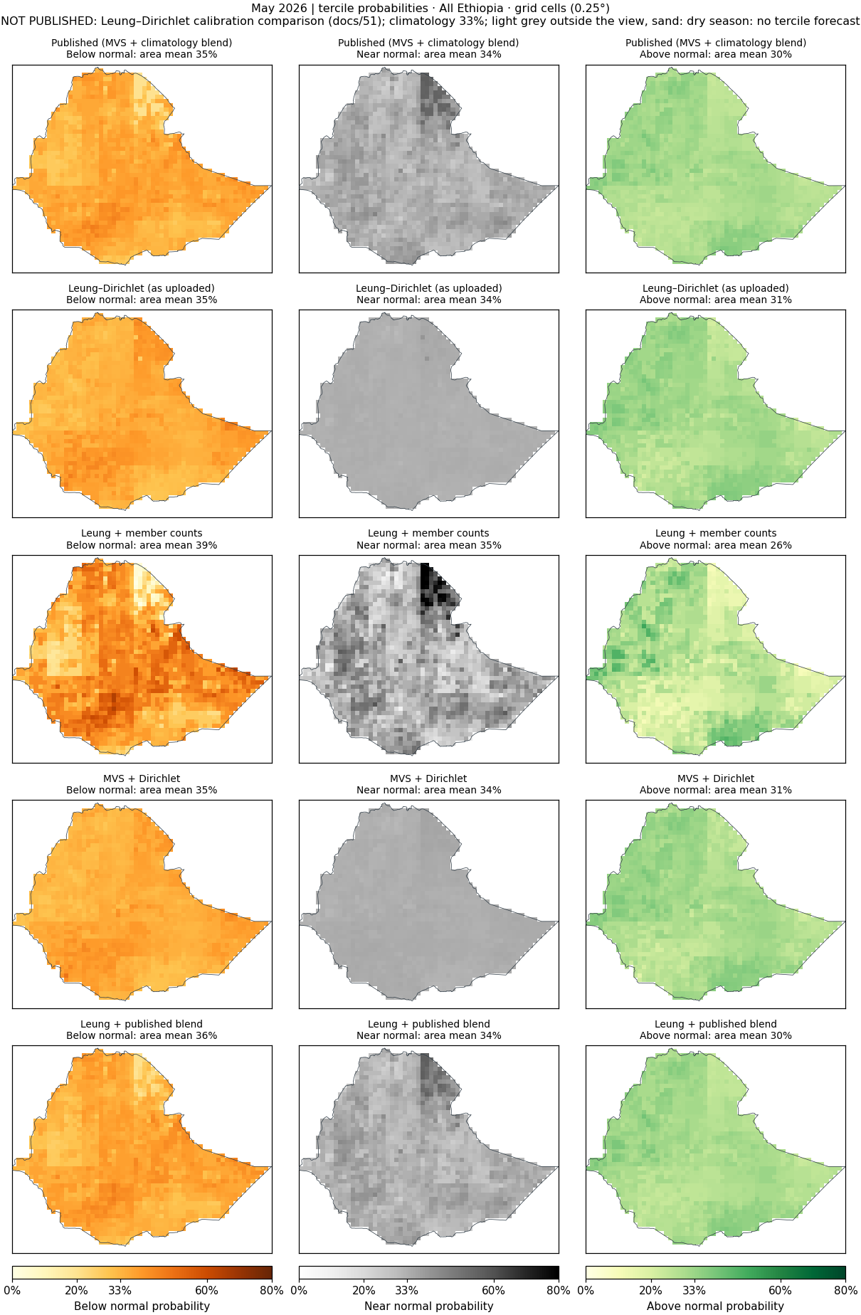 Tercile probabilities, May 2026, All Ethiopia: published and every pipeline.