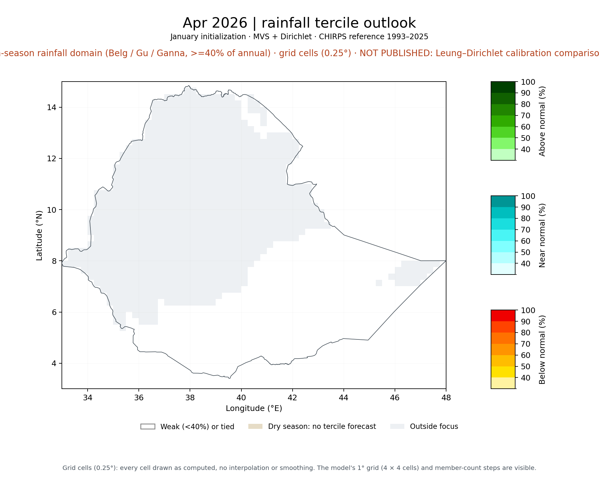 Apr 2026 tercile outlook, FMAM main-season rainfall domain (Belg / Gu / Ganna, >=40% of annual): MVS + Dirichlet