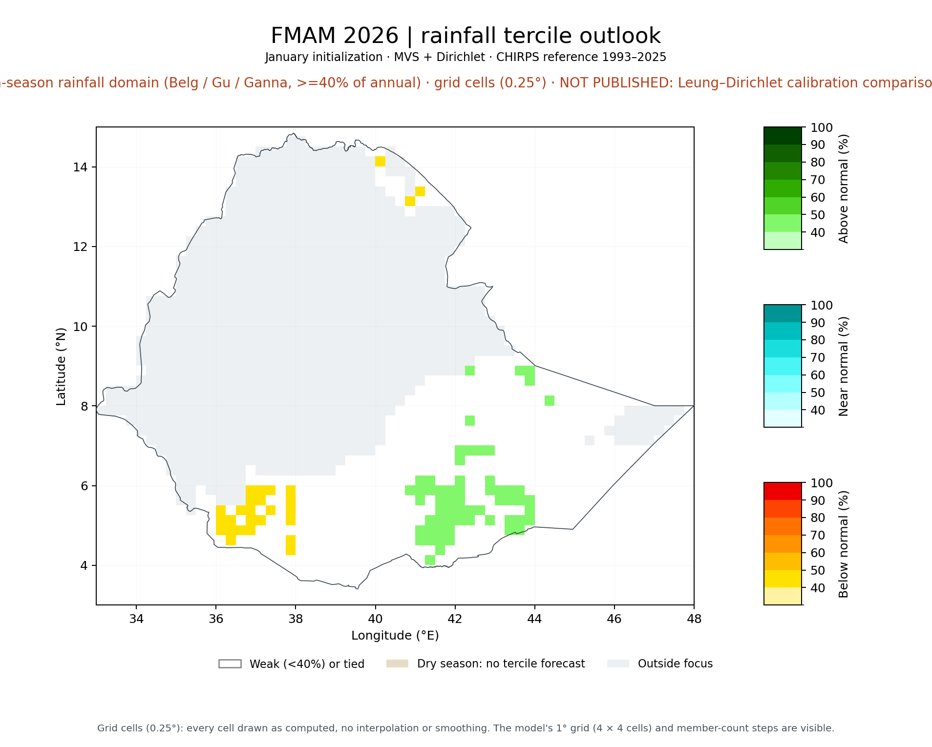 FMAM 2026 tercile outlook, FMAM main-season rainfall domain (Belg / Gu / Ganna, >=40% of annual): MVS + Dirichlet