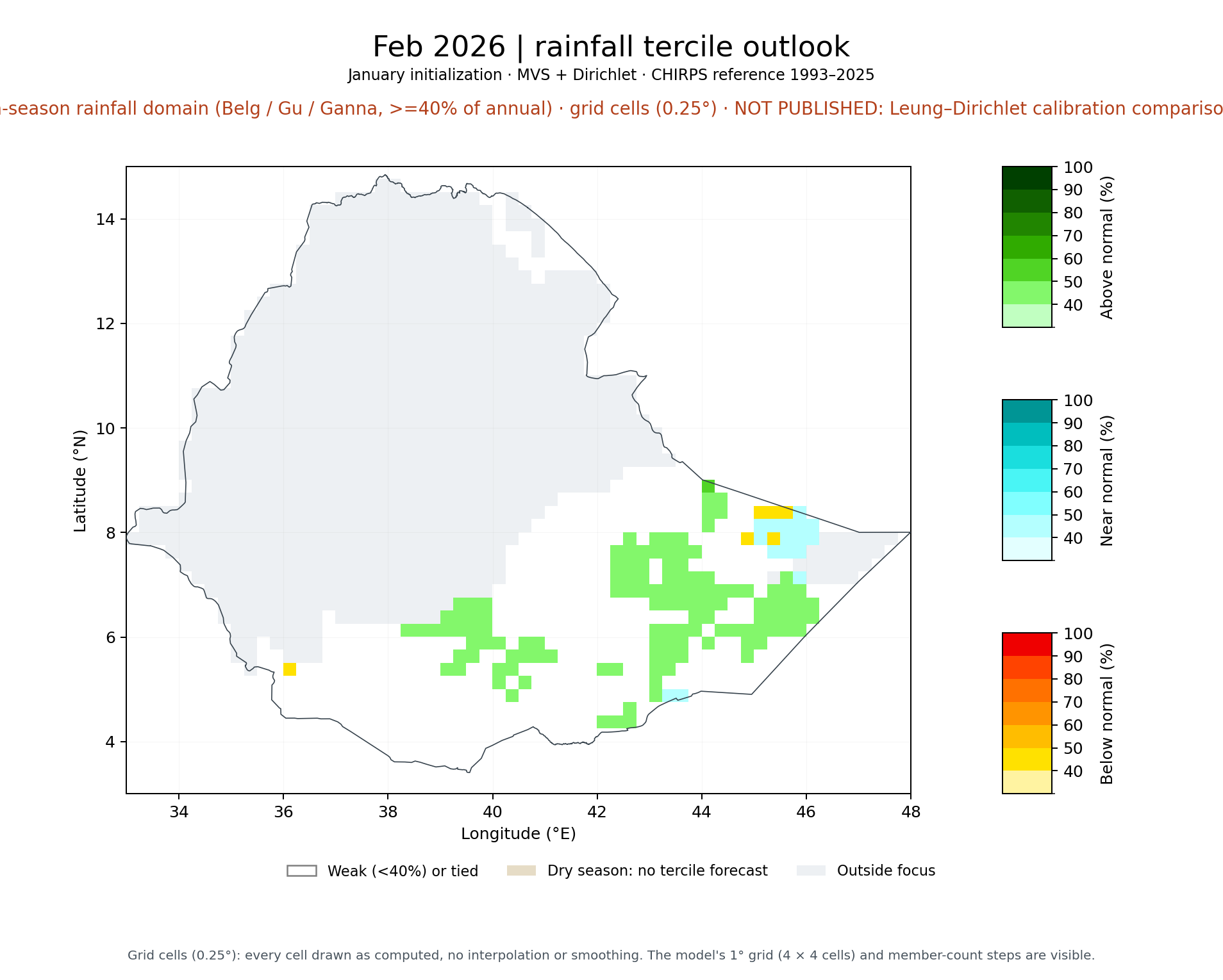 Feb 2026 tercile outlook, FMAM main-season rainfall domain (Belg / Gu / Ganna, >=40% of annual): MVS + Dirichlet