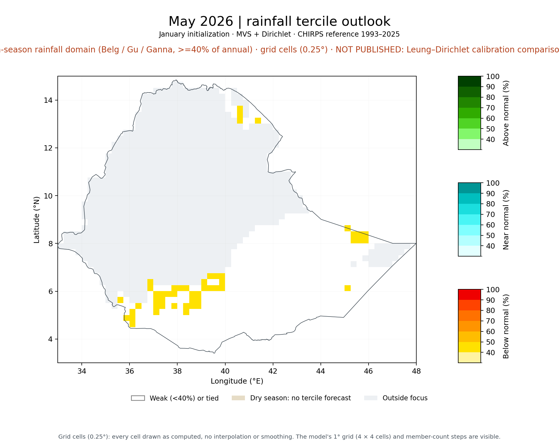 May 2026 tercile outlook, FMAM main-season rainfall domain (Belg / Gu / Ganna, >=40% of annual): MVS + Dirichlet