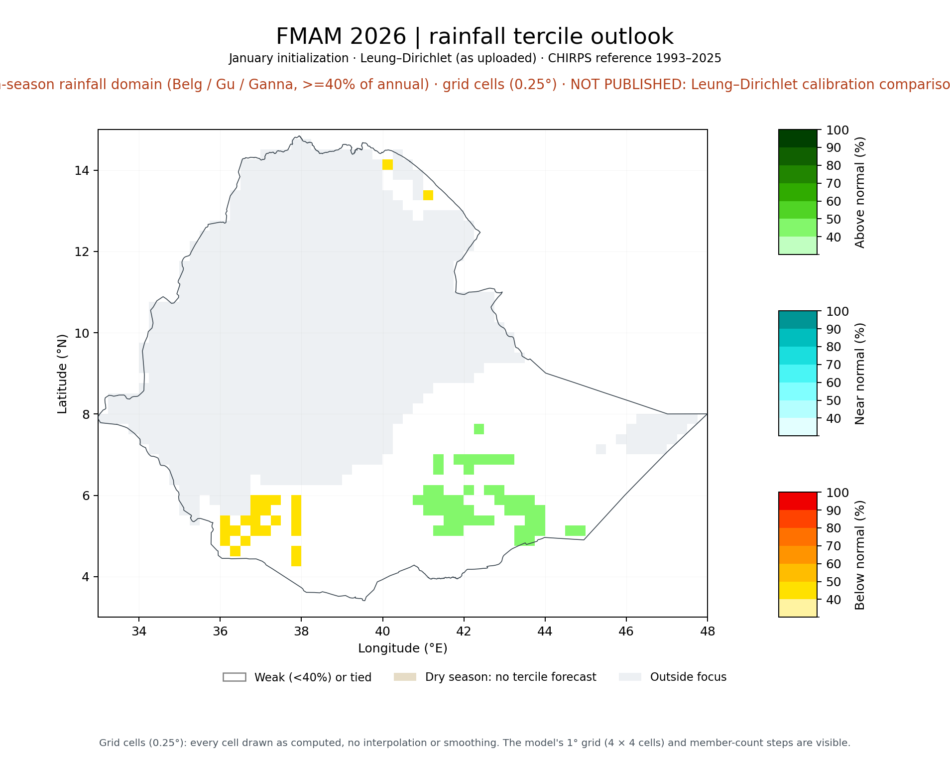 FMAM 2026 tercile outlook, FMAM main-season rainfall domain (Belg / Gu / Ganna, >=40% of annual): Leung–Dirichlet (as uploaded)