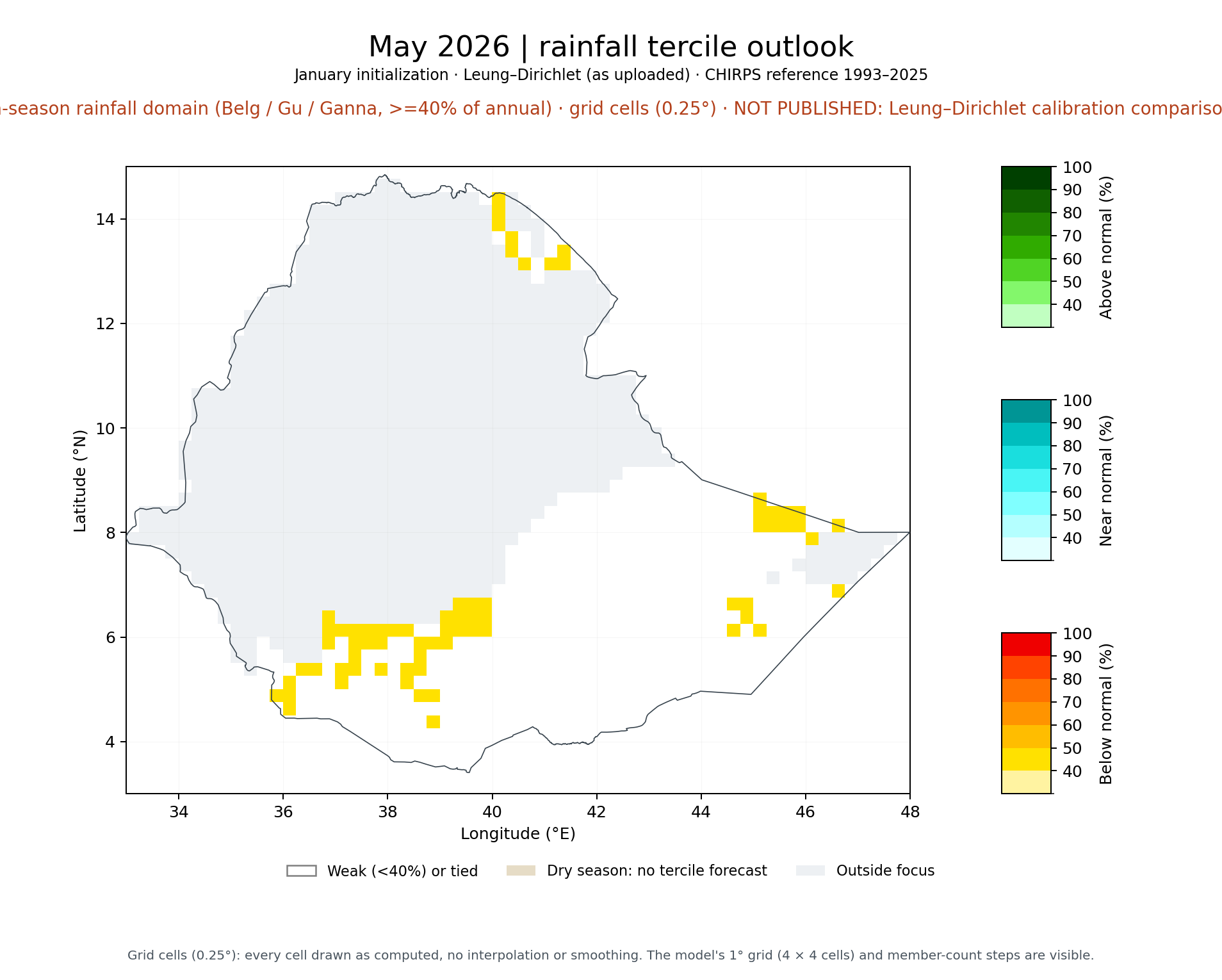 May 2026 tercile outlook, FMAM main-season rainfall domain (Belg / Gu / Ganna, >=40% of annual): Leung–Dirichlet (as uploaded)
