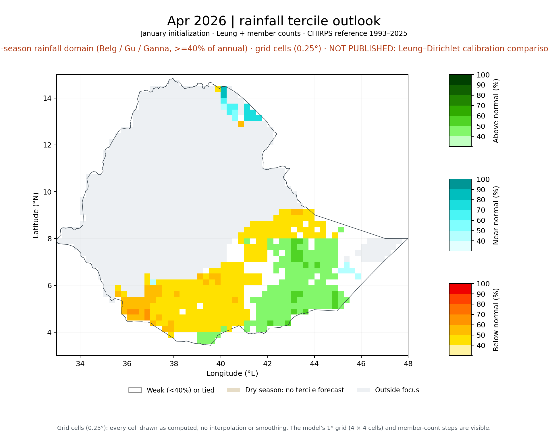 Apr 2026 tercile outlook, FMAM main-season rainfall domain (Belg / Gu / Ganna, >=40% of annual): Leung + member counts