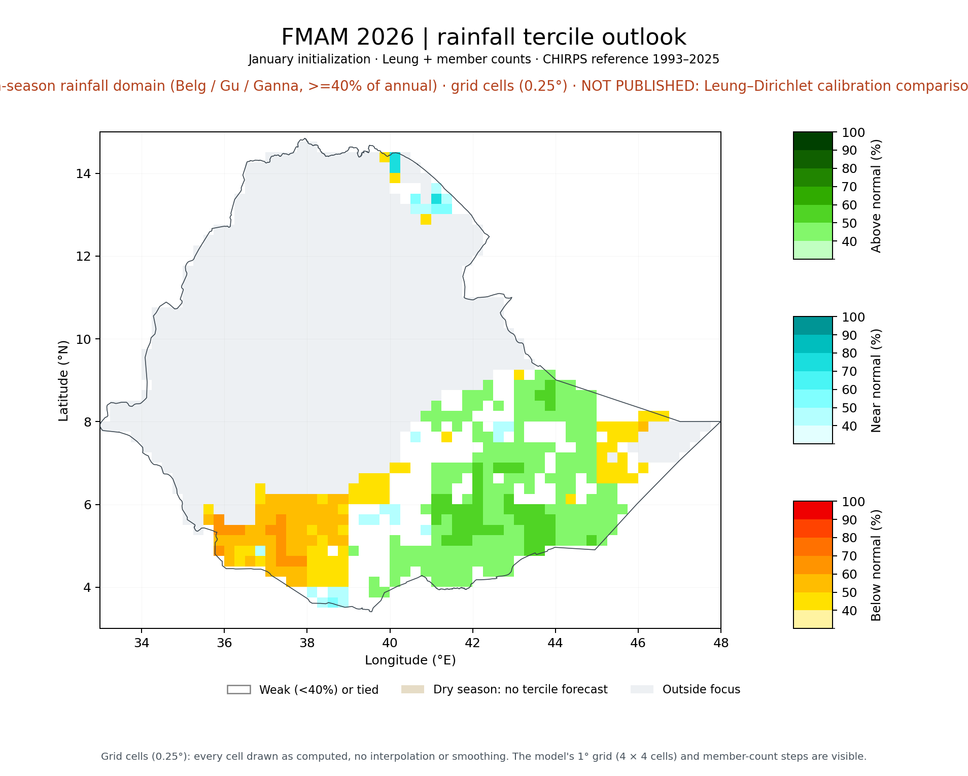 FMAM 2026 tercile outlook, FMAM main-season rainfall domain (Belg / Gu / Ganna, >=40% of annual): Leung + member counts