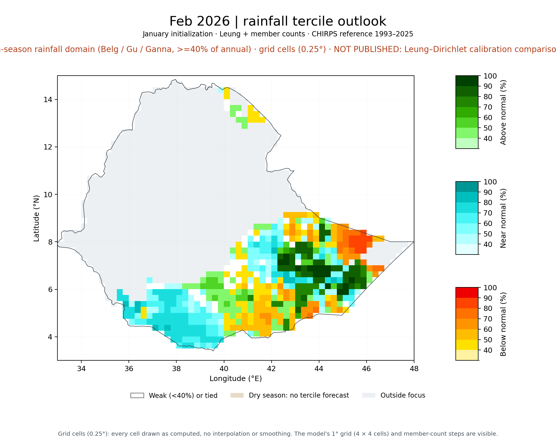 Feb 2026 tercile outlook, FMAM main-season rainfall domain (Belg / Gu / Ganna, >=40% of annual): Leung + member counts
