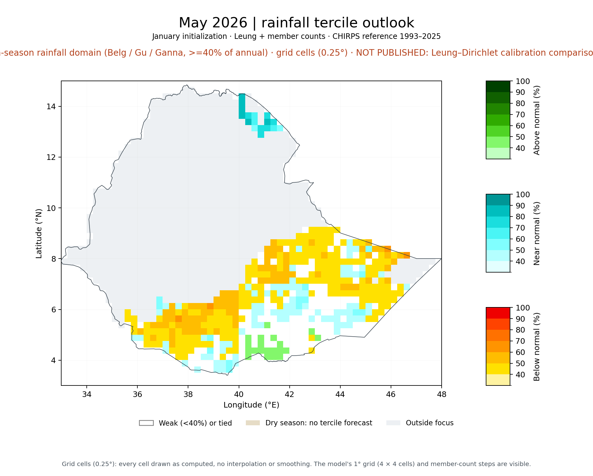 May 2026 tercile outlook, FMAM main-season rainfall domain (Belg / Gu / Ganna, >=40% of annual): Leung + member counts