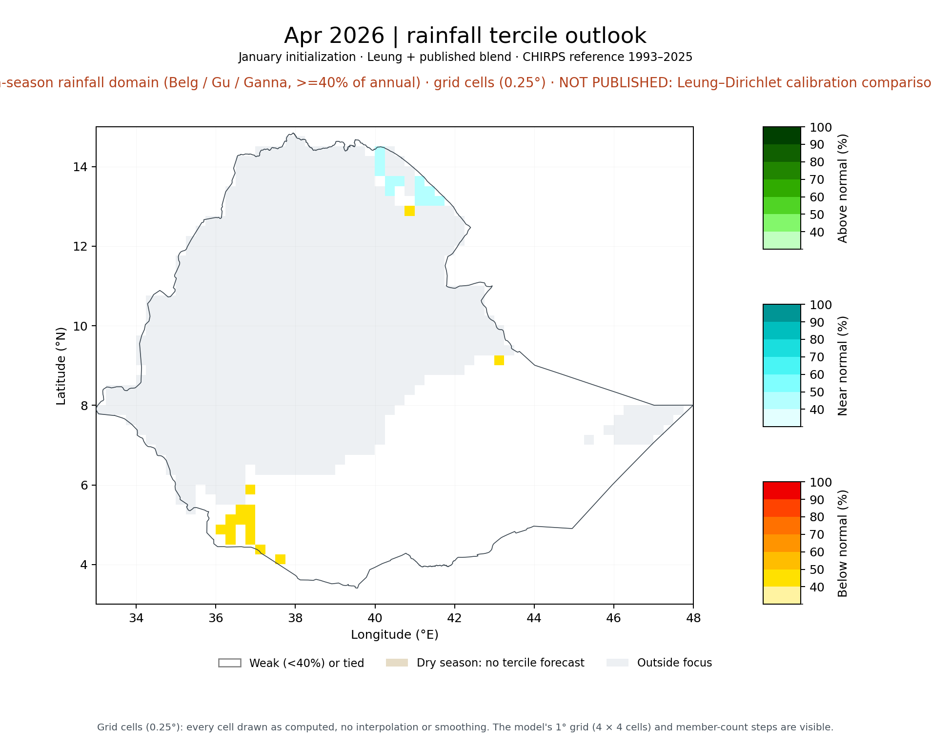 Apr 2026 tercile outlook, FMAM main-season rainfall domain (Belg / Gu / Ganna, >=40% of annual): Leung + published blend