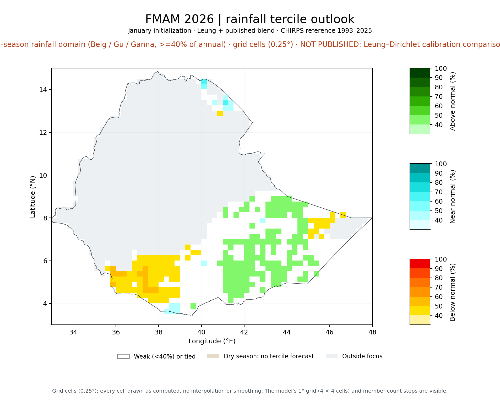 FMAM 2026 tercile outlook, FMAM main-season rainfall domain (Belg / Gu / Ganna, >=40% of annual): Leung + published blend