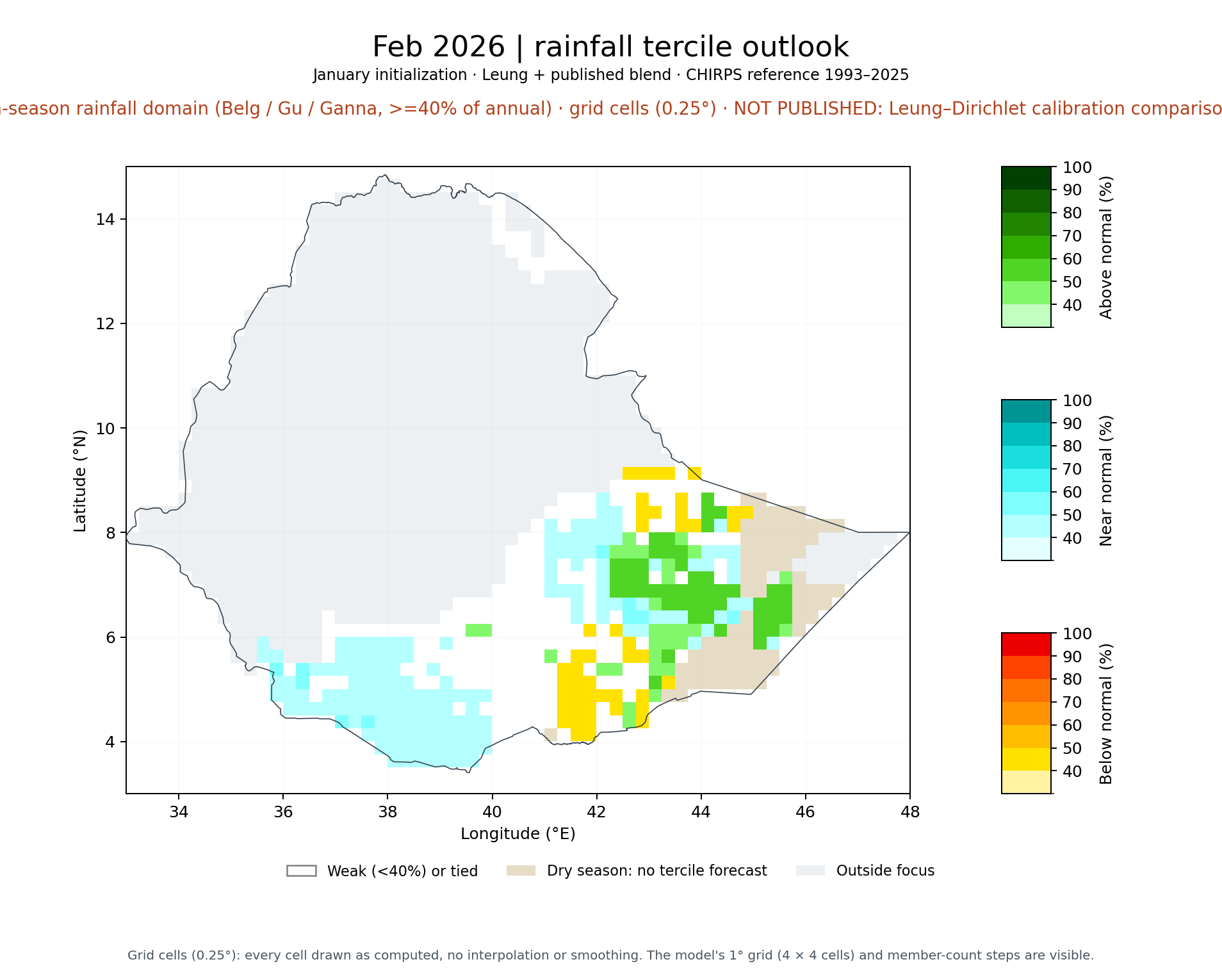 Feb 2026 tercile outlook, FMAM main-season rainfall domain (Belg / Gu / Ganna, >=40% of annual): Leung + published blend
