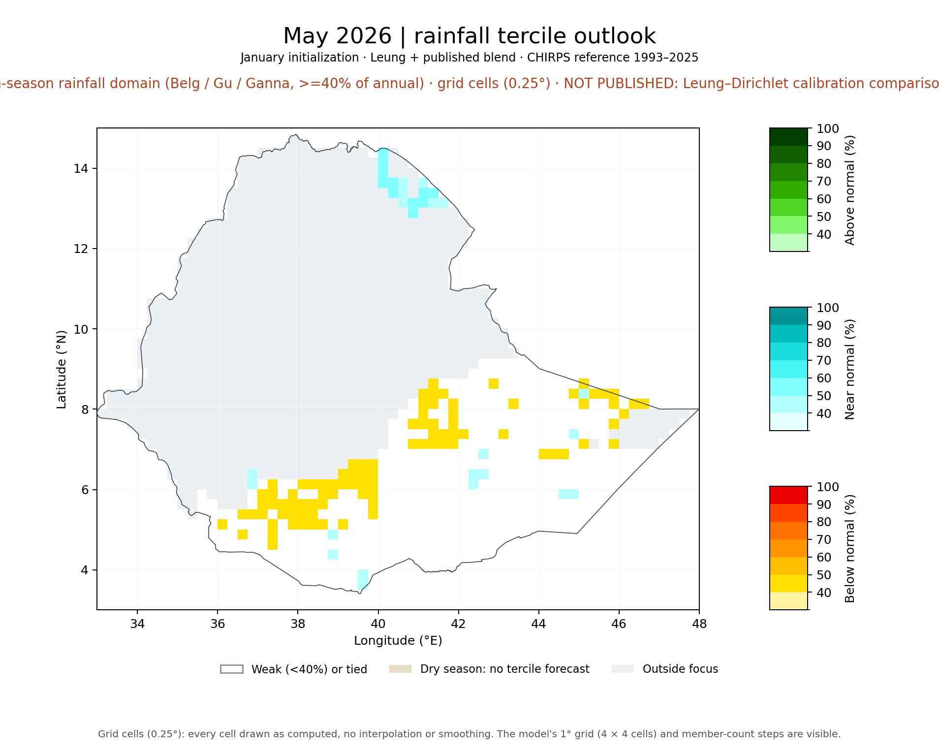 May 2026 tercile outlook, FMAM main-season rainfall domain (Belg / Gu / Ganna, >=40% of annual): Leung + published blend