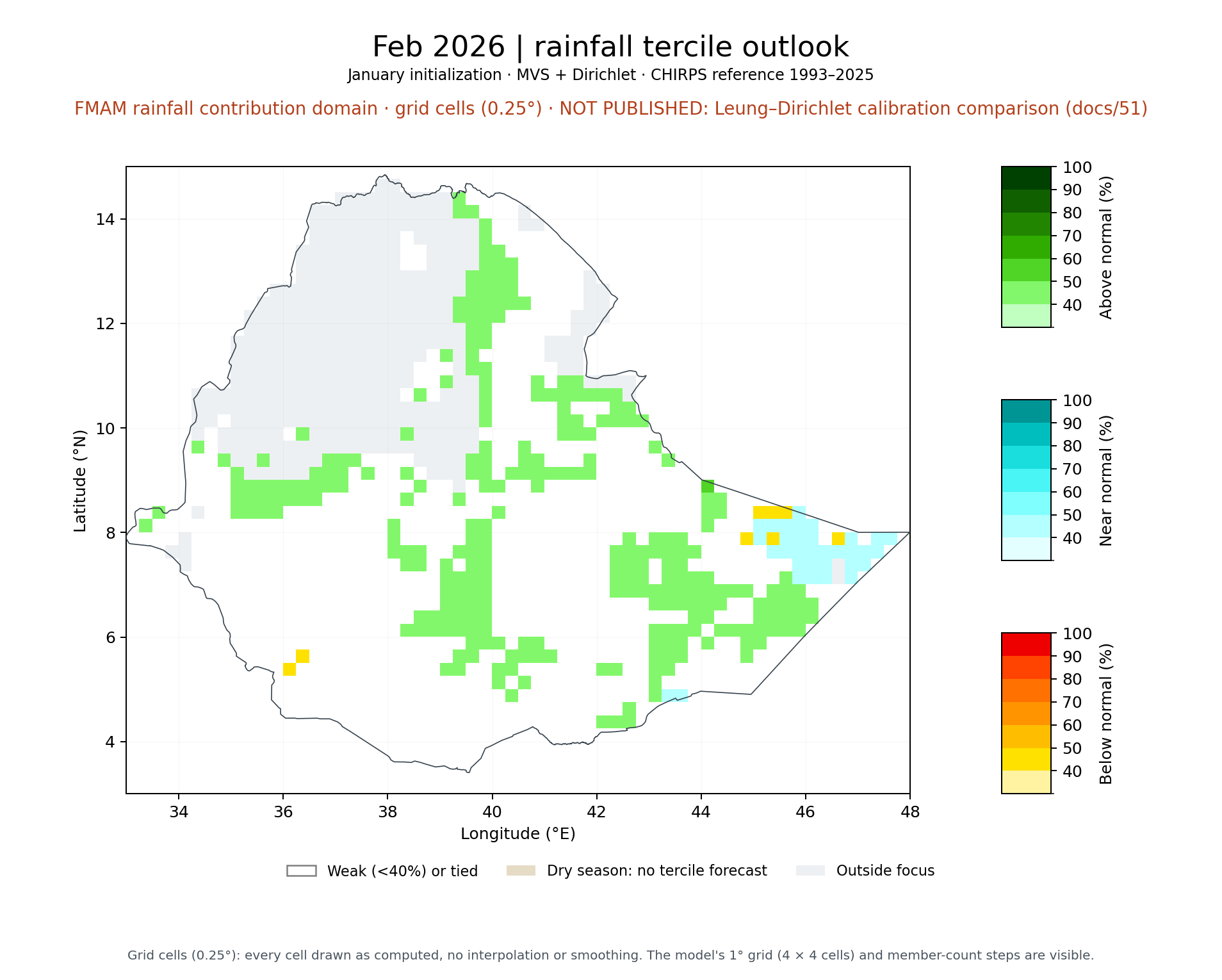 Feb 2026 tercile outlook, FMAM rainfall contribution domain: MVS + Dirichlet