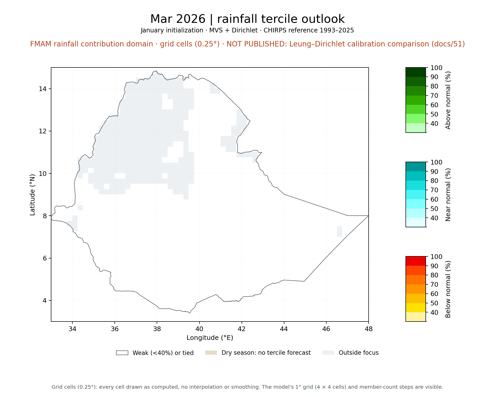 Mar 2026 tercile outlook, FMAM rainfall contribution domain: MVS + Dirichlet