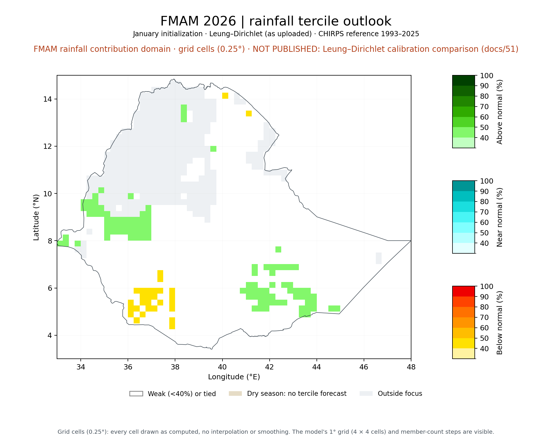 FMAM 2026 tercile outlook, FMAM rainfall contribution domain: Leung–Dirichlet (as uploaded)
