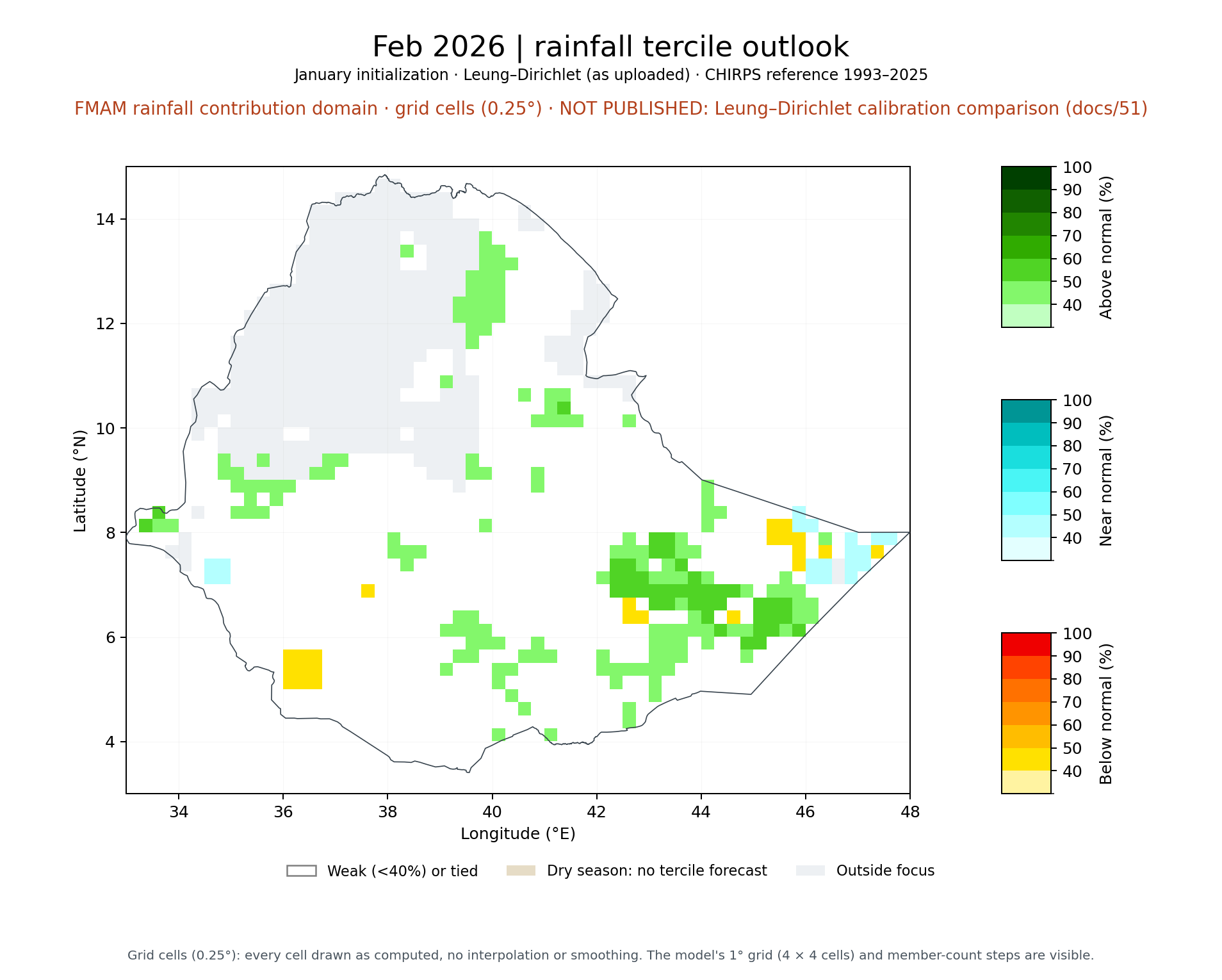 Feb 2026 tercile outlook, FMAM rainfall contribution domain: Leung–Dirichlet (as uploaded)