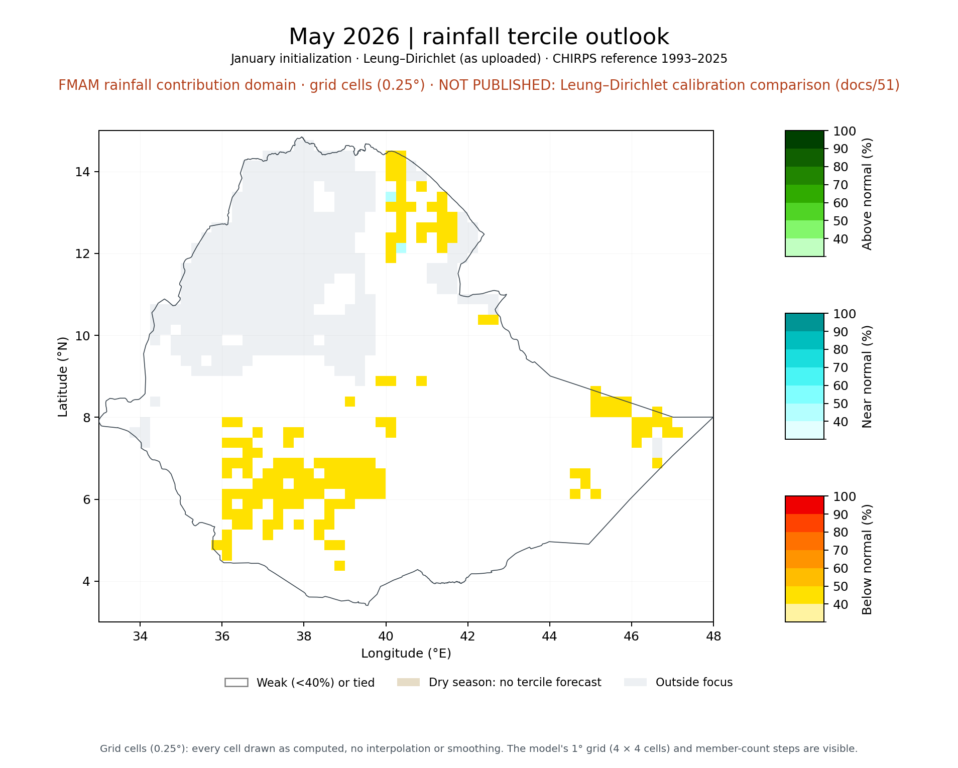 May 2026 tercile outlook, FMAM rainfall contribution domain: Leung–Dirichlet (as uploaded)