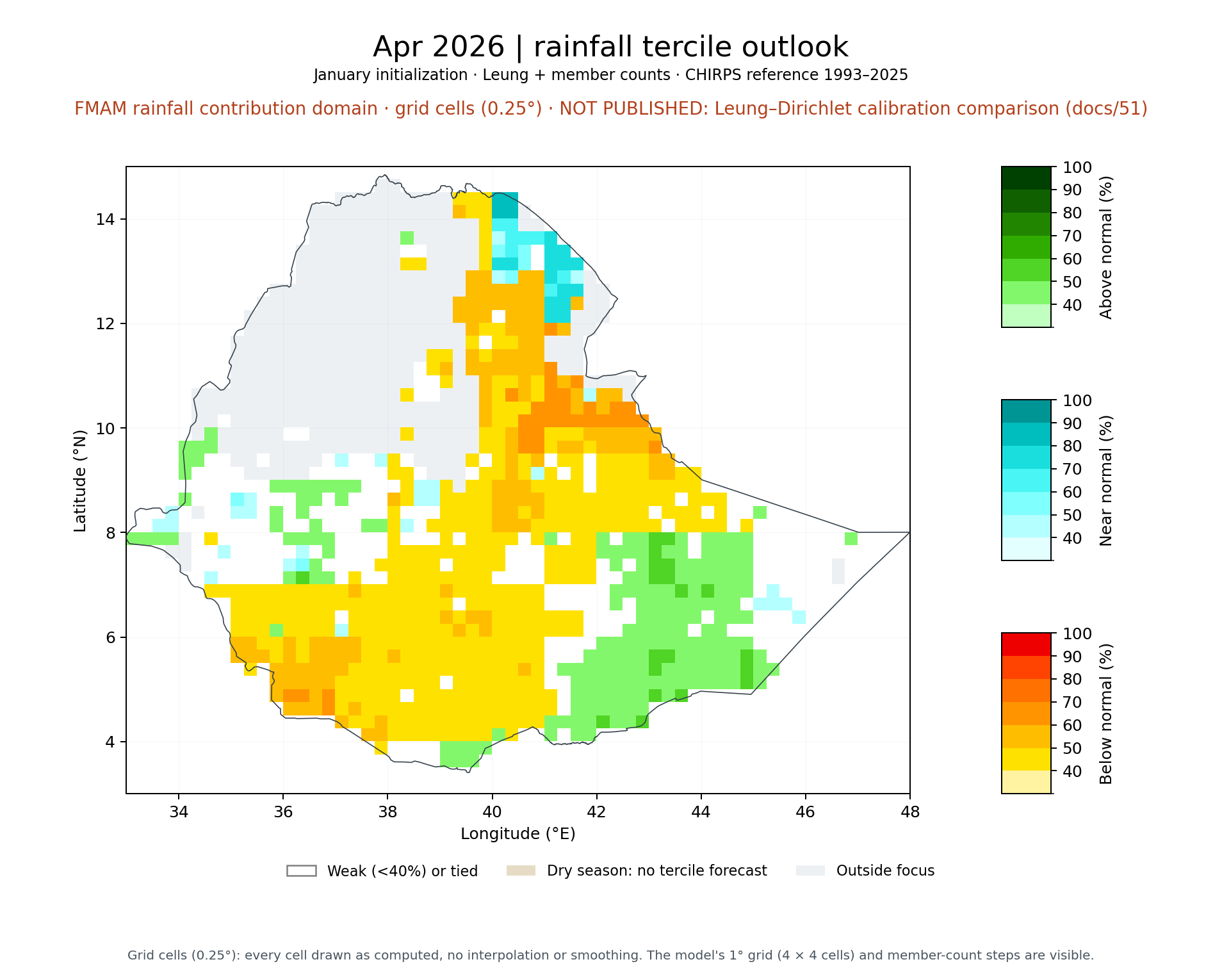 Apr 2026 tercile outlook, FMAM rainfall contribution domain: Leung + member counts