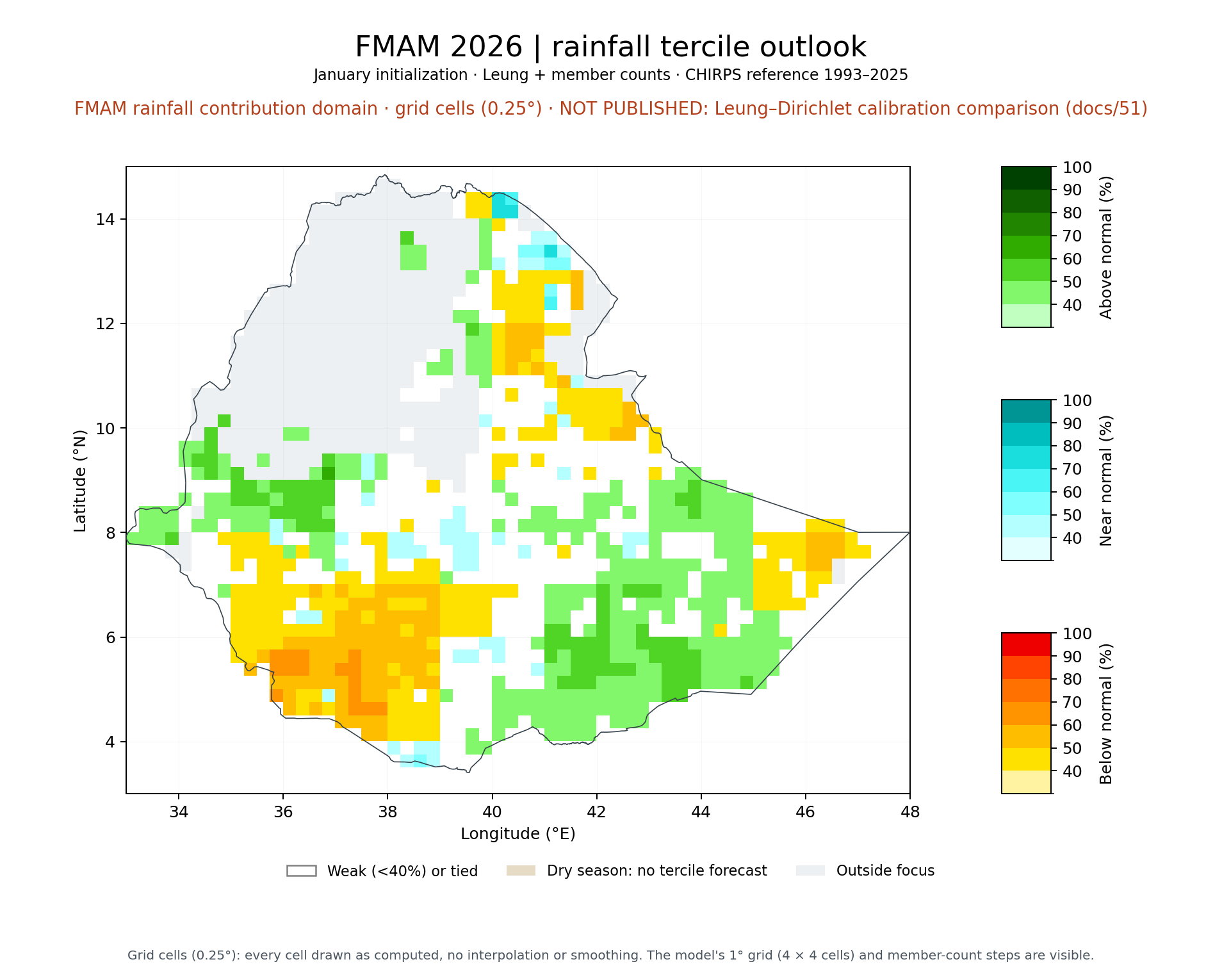 FMAM 2026 tercile outlook, FMAM rainfall contribution domain: Leung + member counts