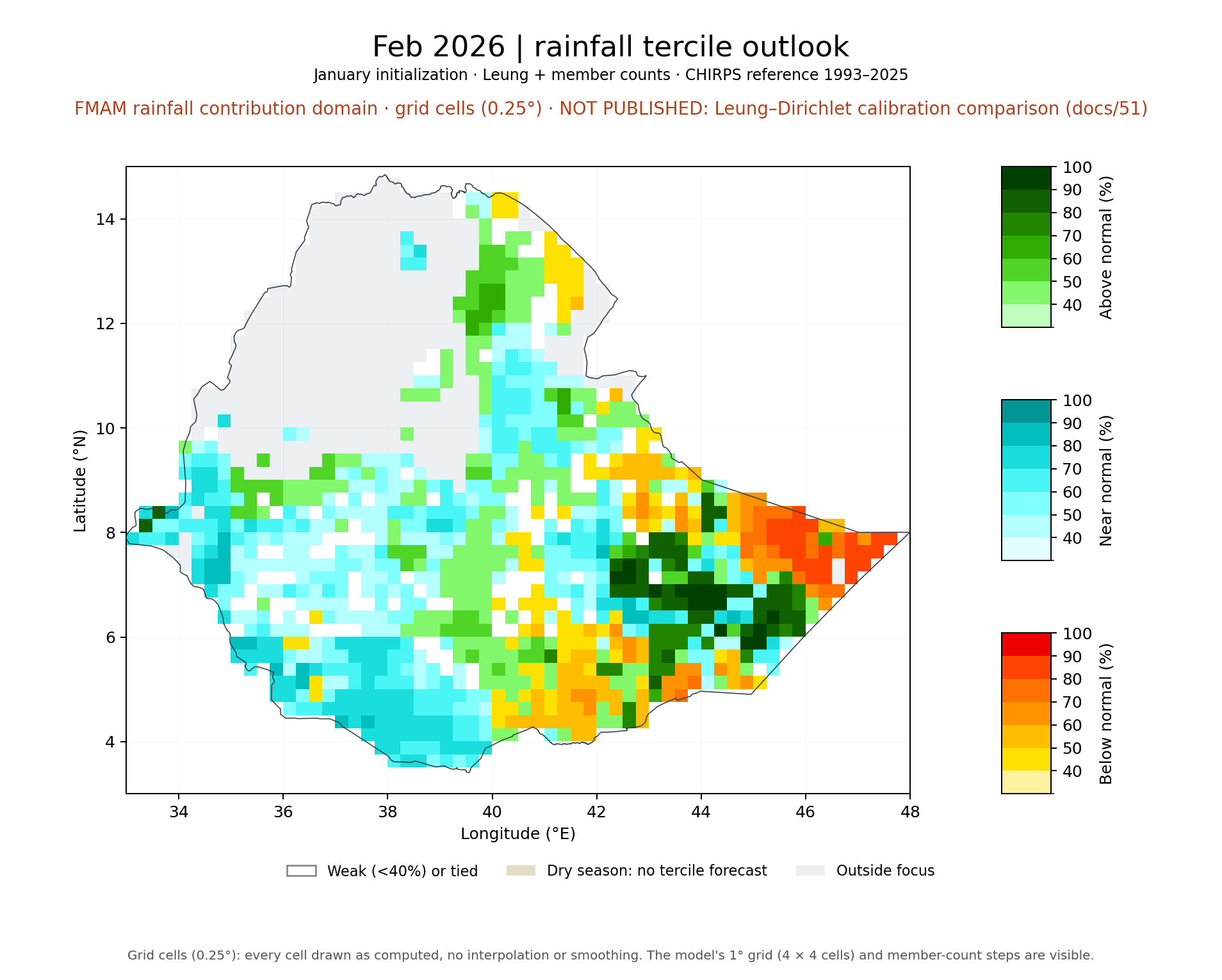 Feb 2026 tercile outlook, FMAM rainfall contribution domain: Leung + member counts