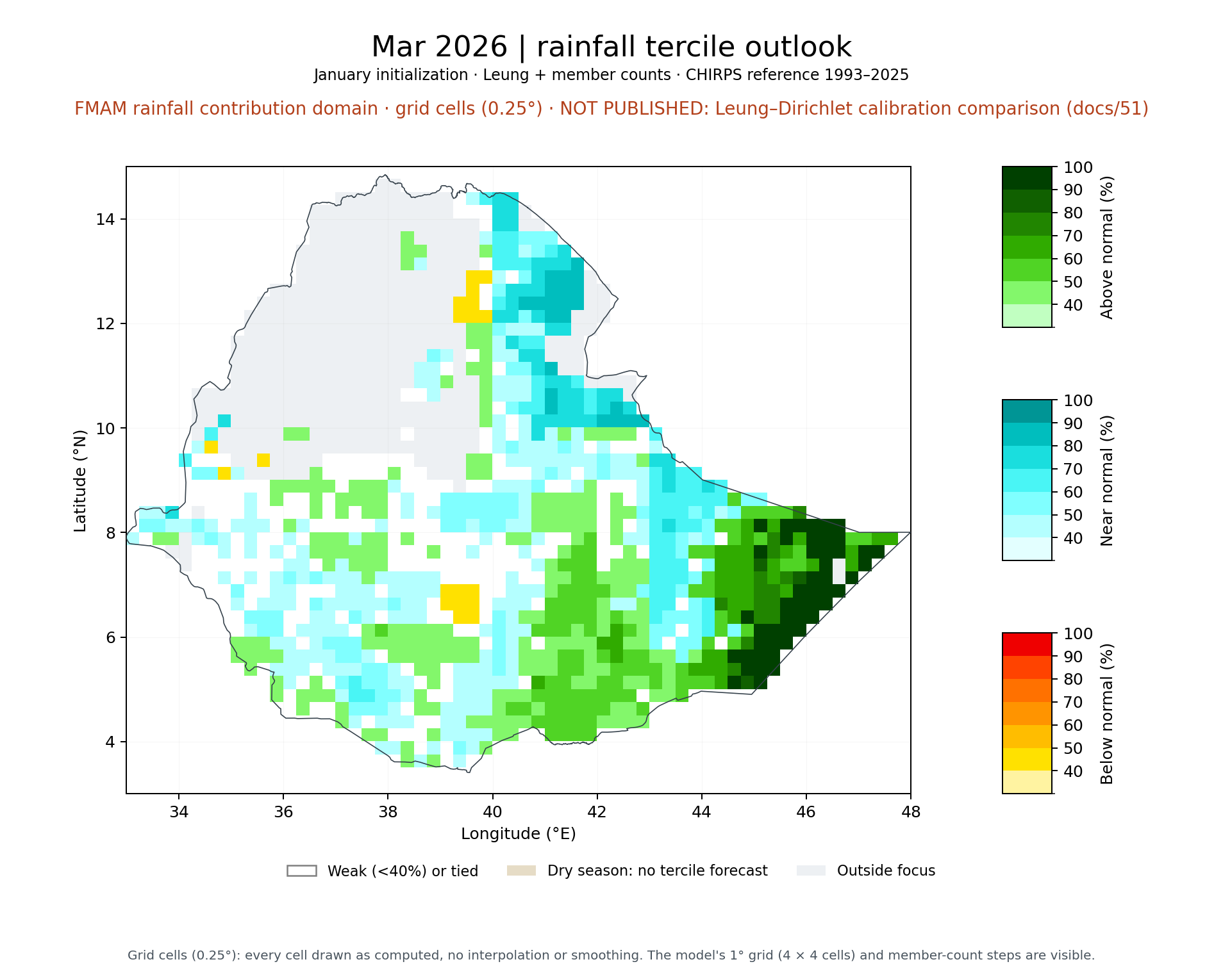 Mar 2026 tercile outlook, FMAM rainfall contribution domain: Leung + member counts