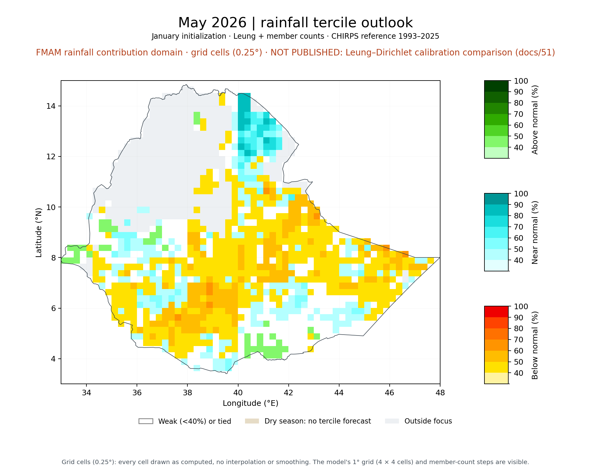 May 2026 tercile outlook, FMAM rainfall contribution domain: Leung + member counts