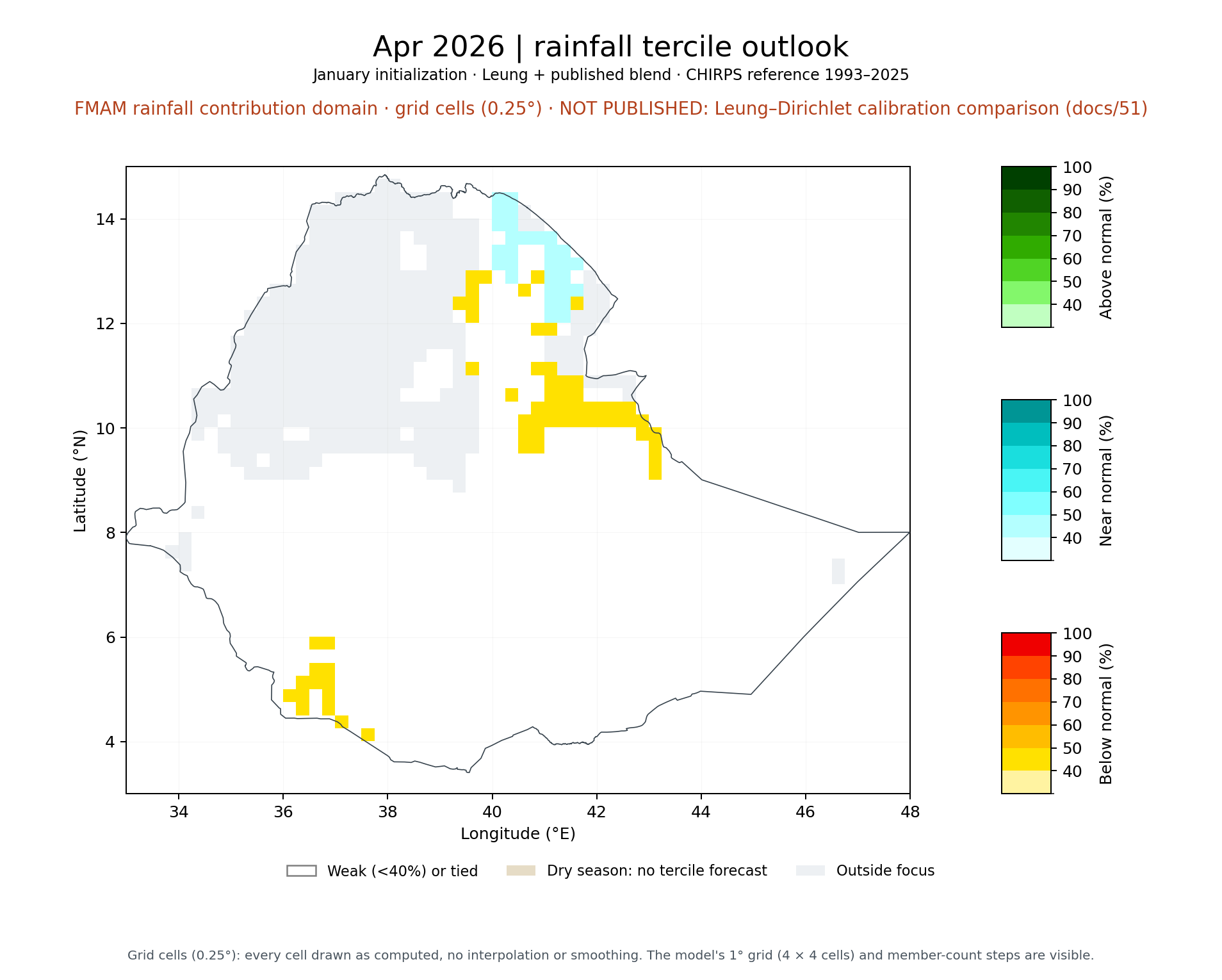 Apr 2026 tercile outlook, FMAM rainfall contribution domain: Leung + published blend