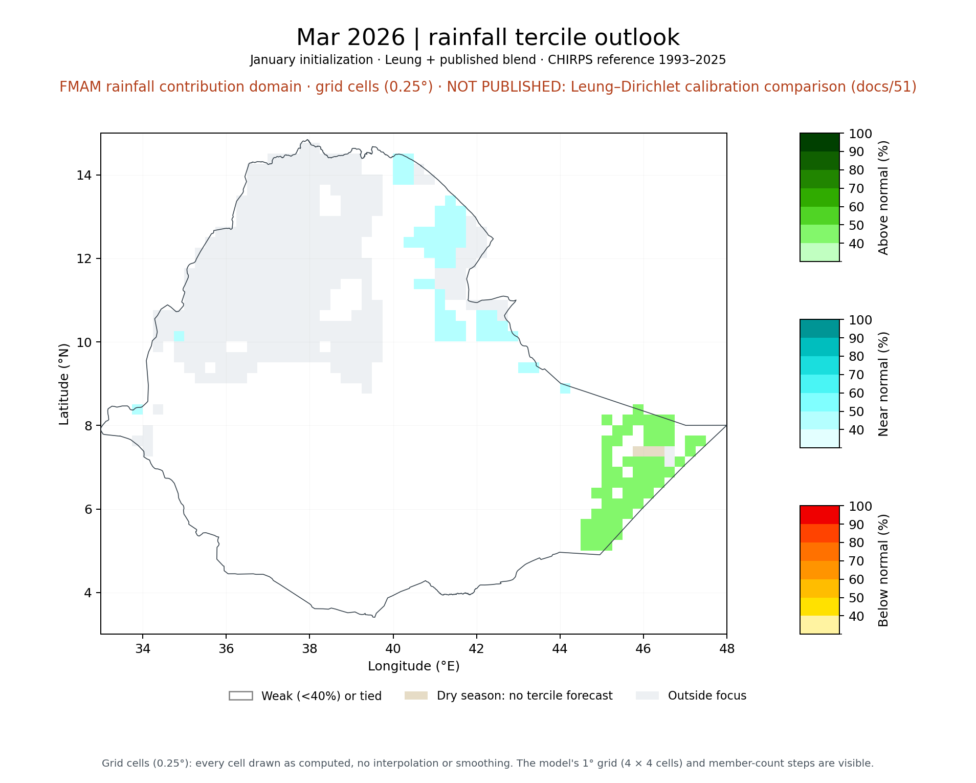 Mar 2026 tercile outlook, FMAM rainfall contribution domain: Leung + published blend
