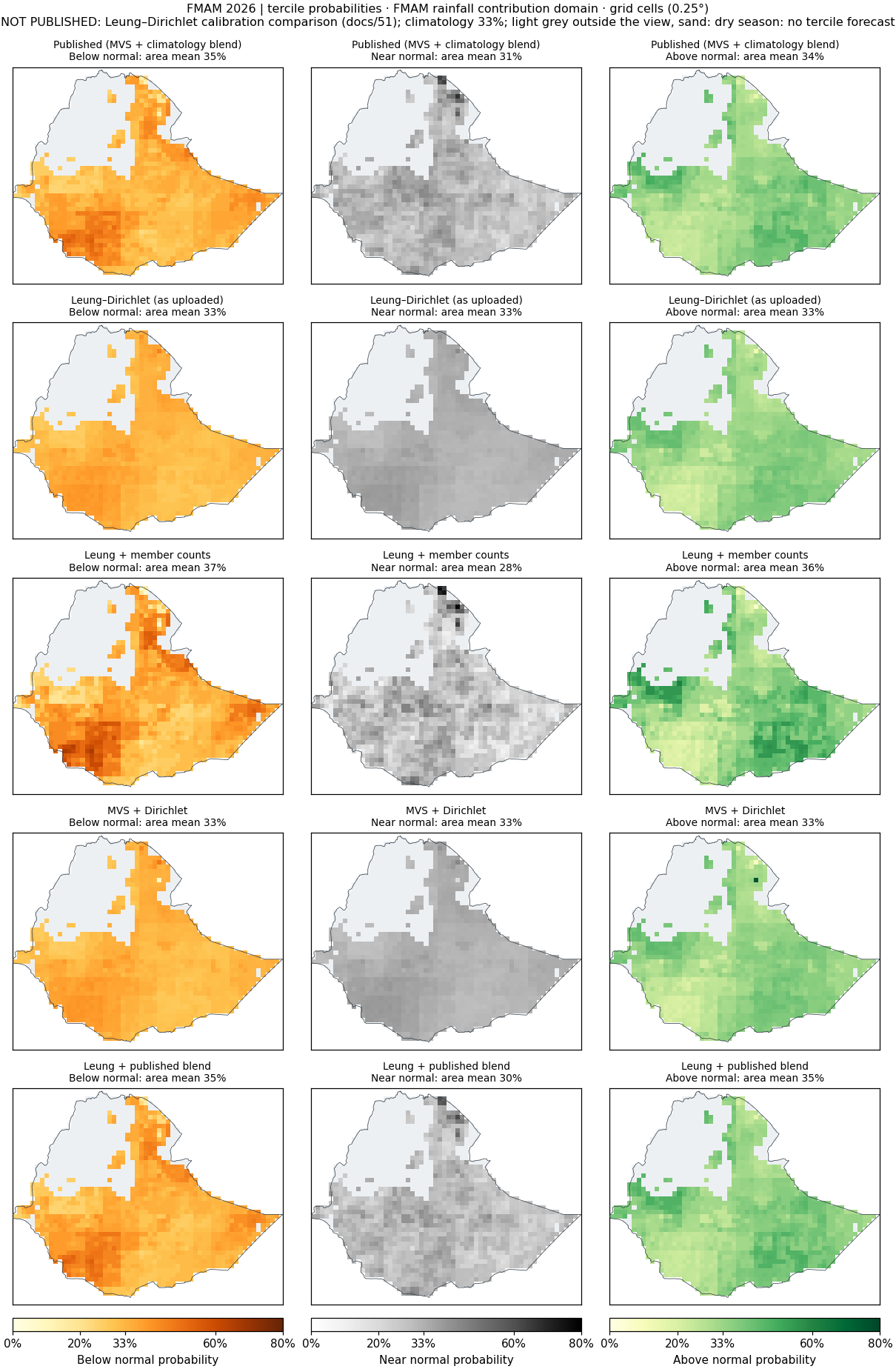 Tercile probabilities, FMAM 2026, FMAM rainfall contribution domain: published and every pipeline.