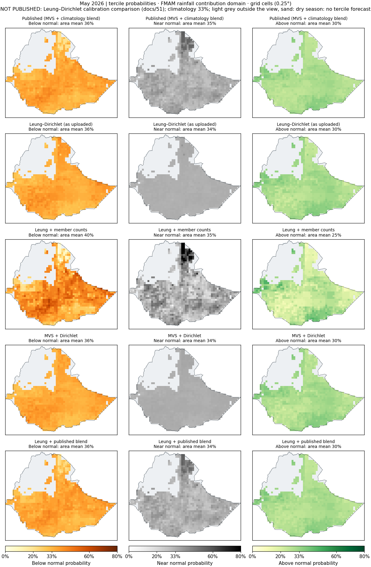 Tercile probabilities, May 2026, FMAM rainfall contribution domain: published and every pipeline.