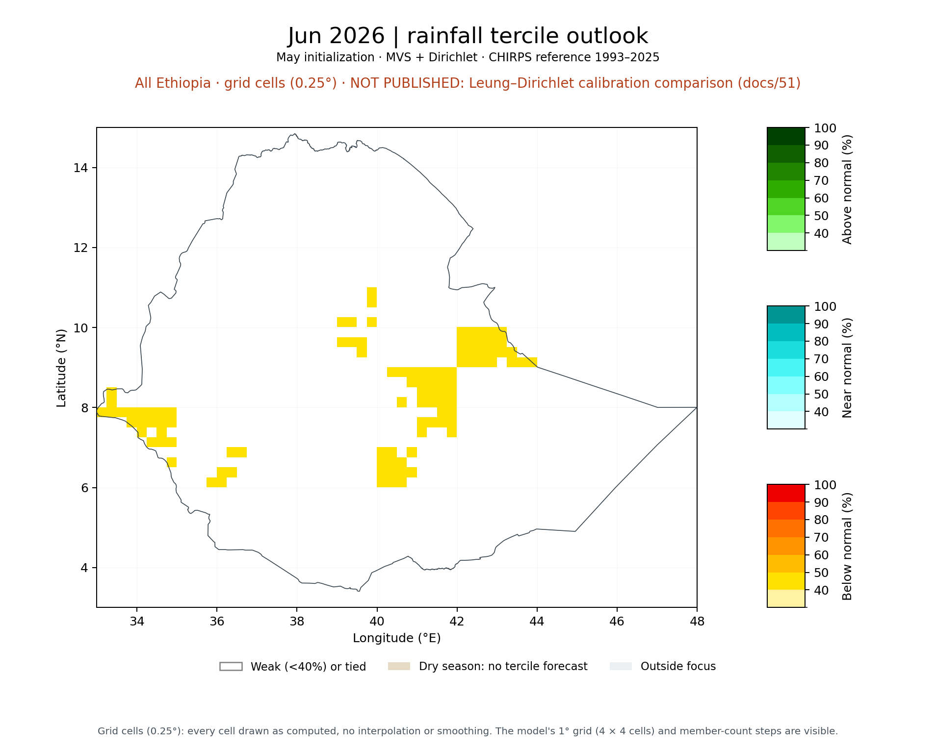 Jun 2026 tercile outlook, All Ethiopia: MVS + Dirichlet