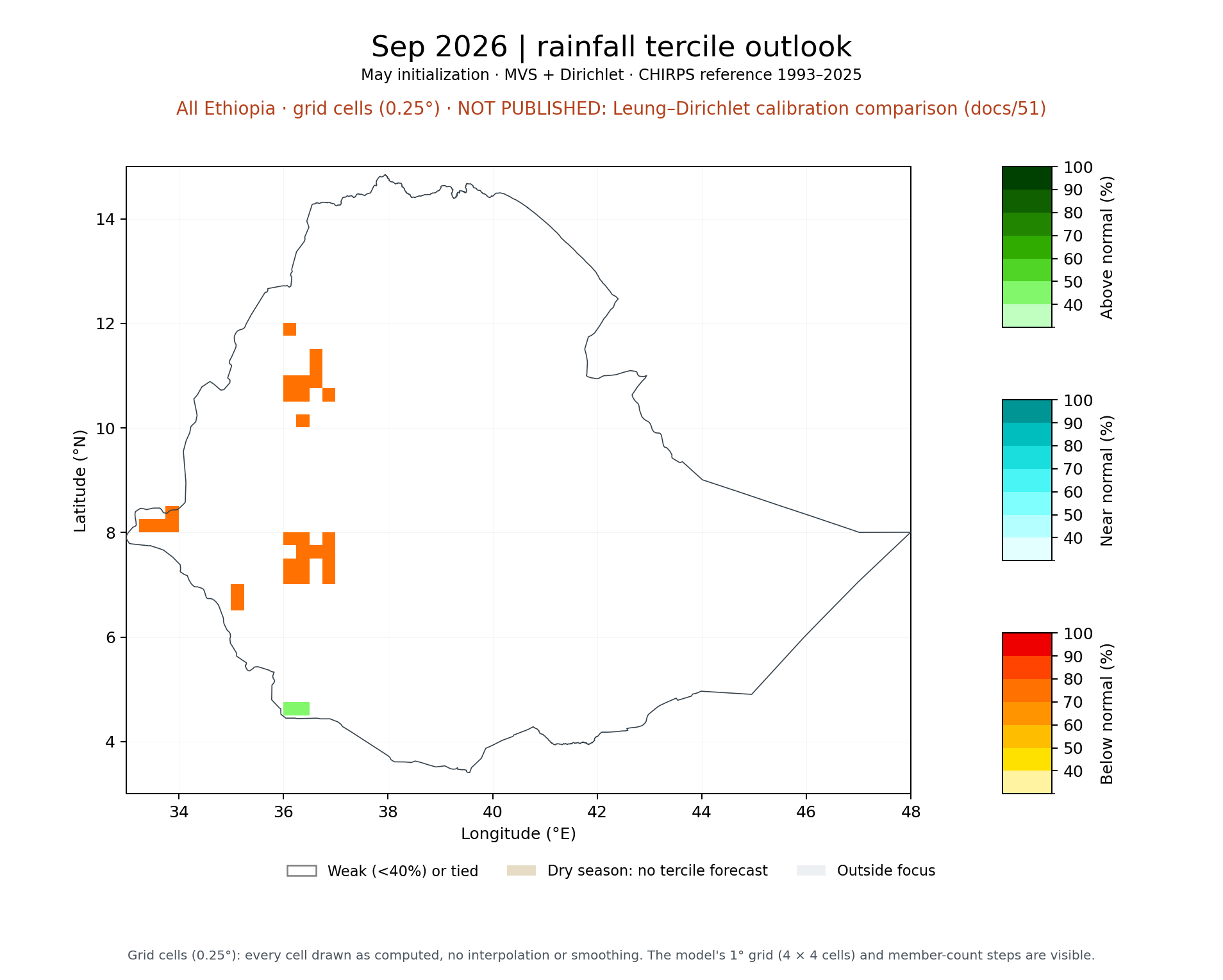 Sep 2026 tercile outlook, All Ethiopia: MVS + Dirichlet