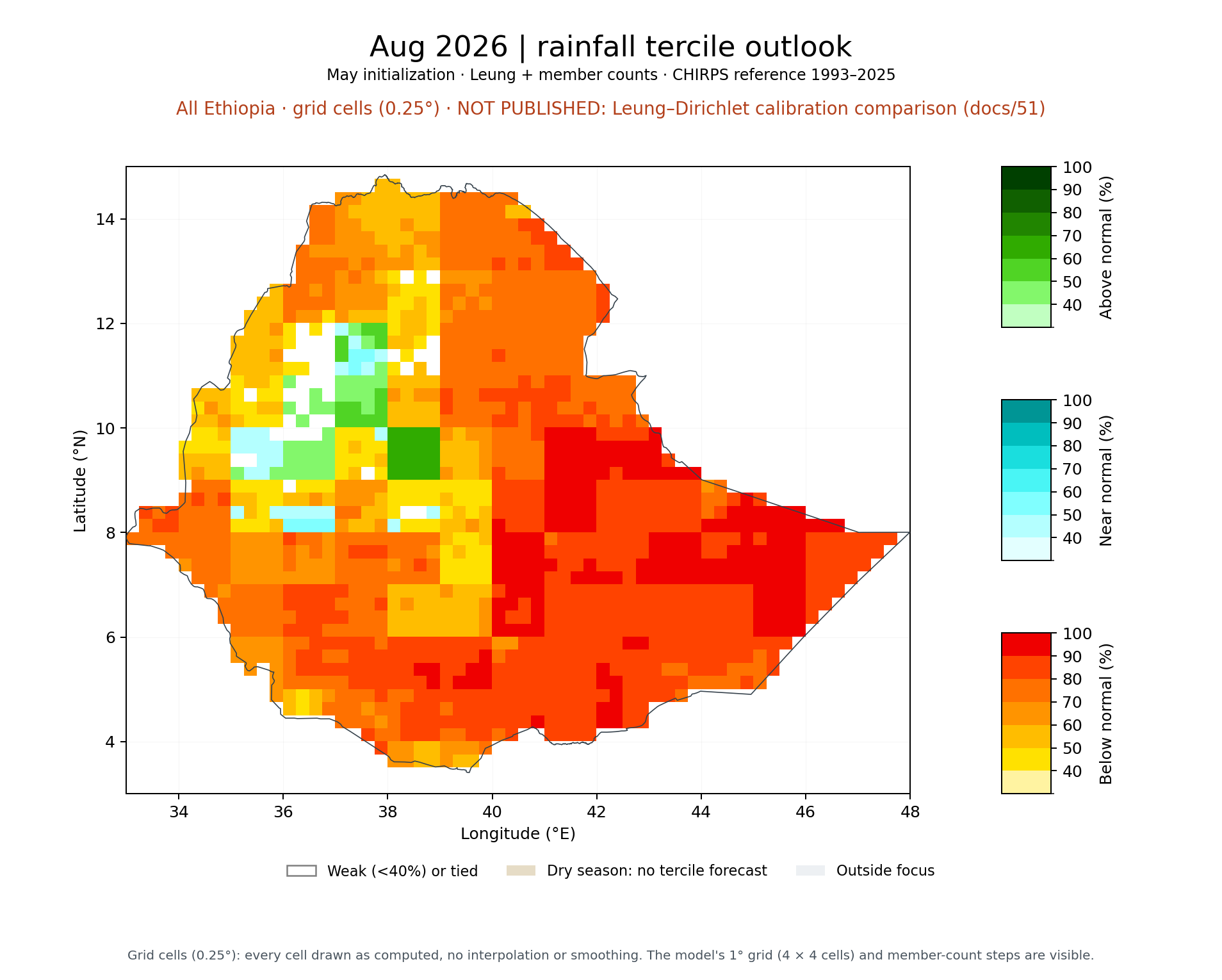 Aug 2026 tercile outlook, All Ethiopia: Leung + member counts