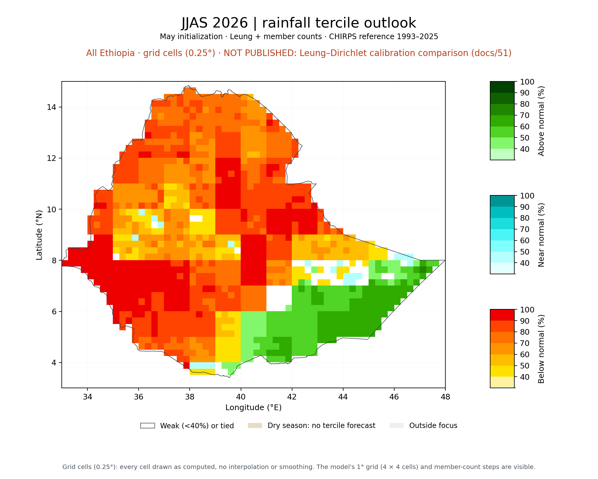 JJAS 2026 tercile outlook, All Ethiopia: Leung + member counts