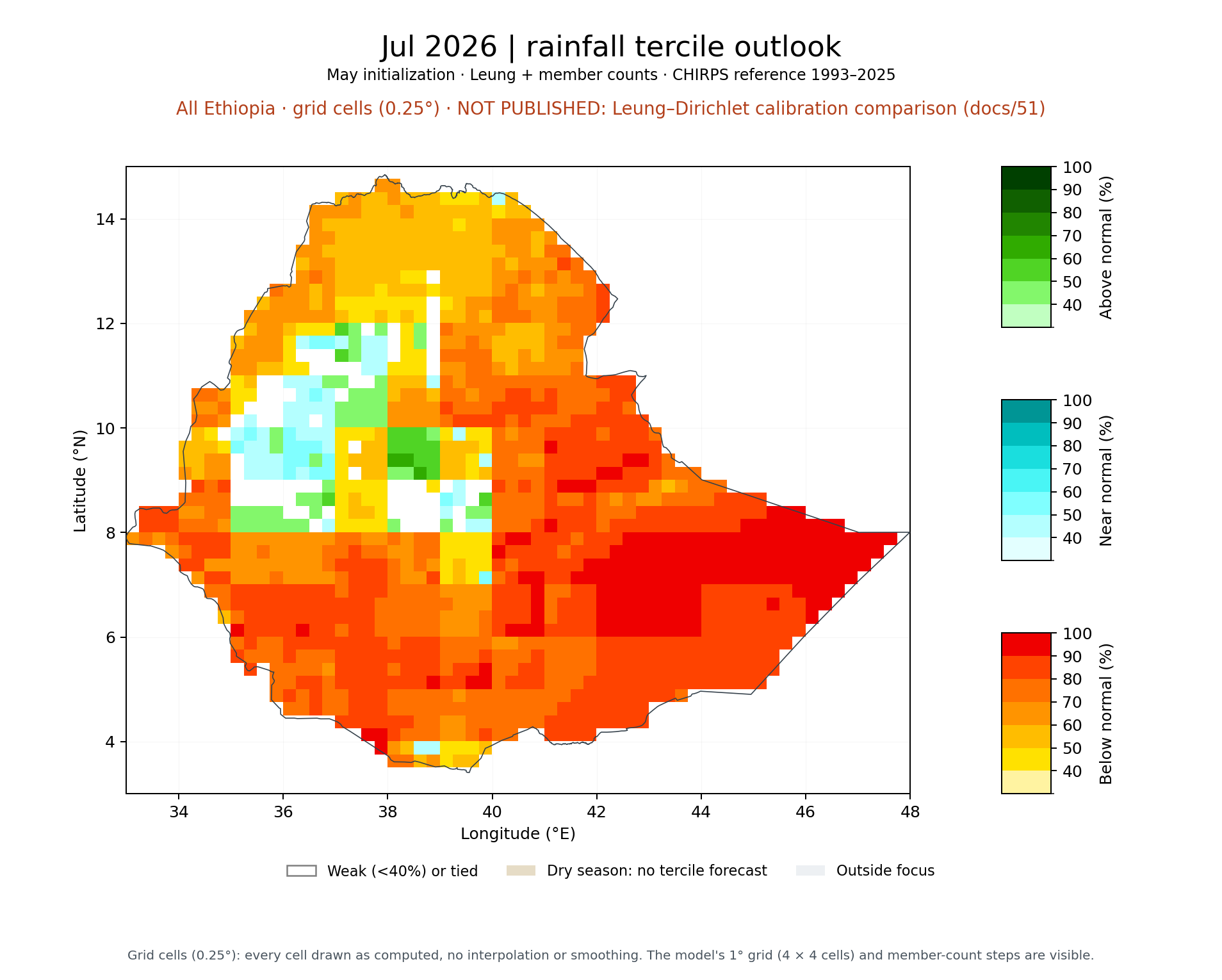 Jul 2026 tercile outlook, All Ethiopia: Leung + member counts