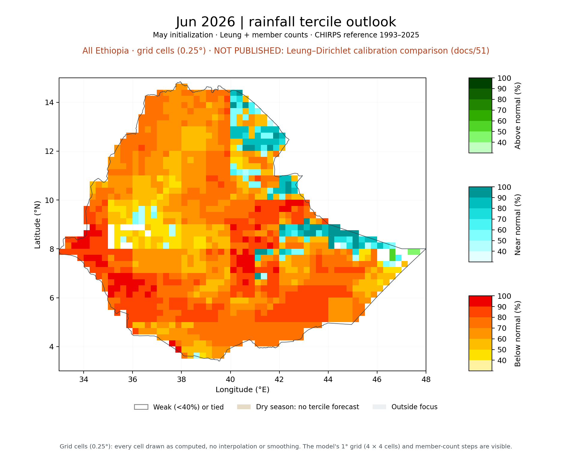 Jun 2026 tercile outlook, All Ethiopia: Leung + member counts