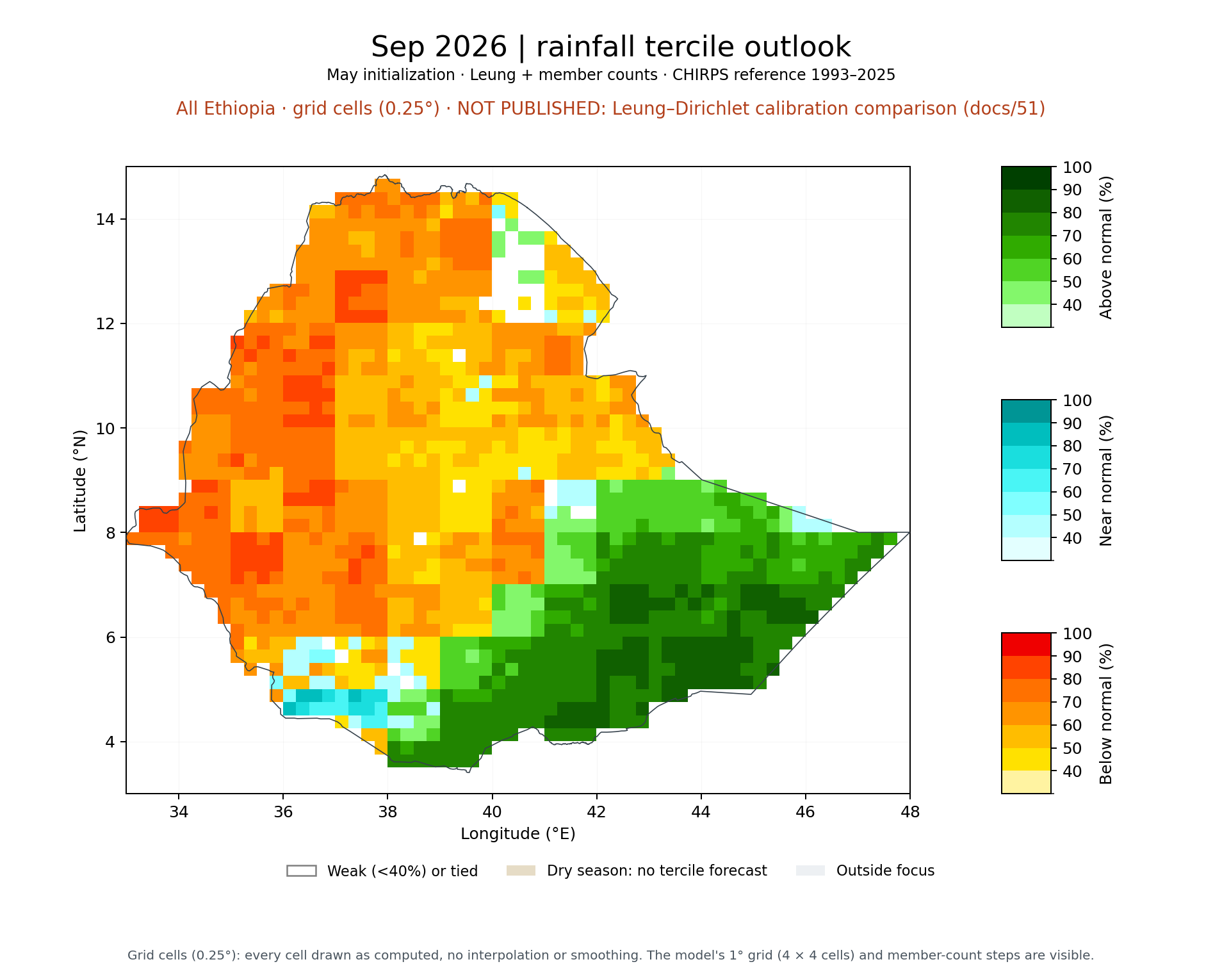 Sep 2026 tercile outlook, All Ethiopia: Leung + member counts