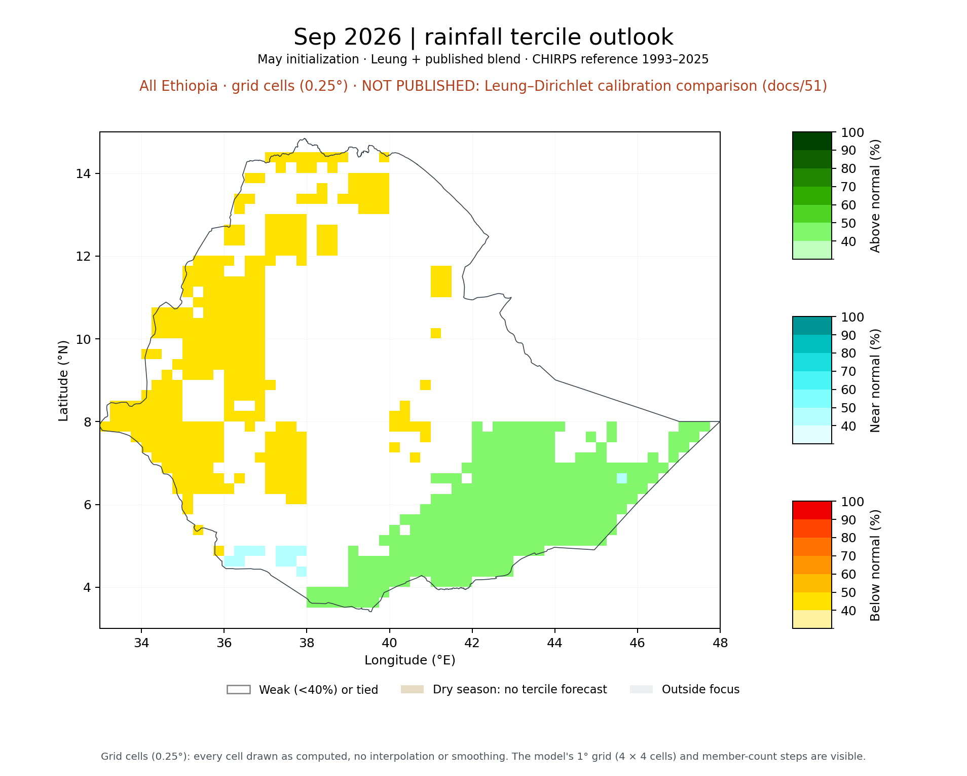 Sep 2026 tercile outlook, All Ethiopia: Leung + published blend