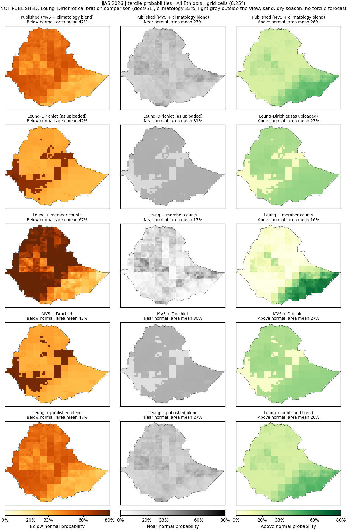 Tercile probabilities, JJAS 2026, All Ethiopia: published and every pipeline.