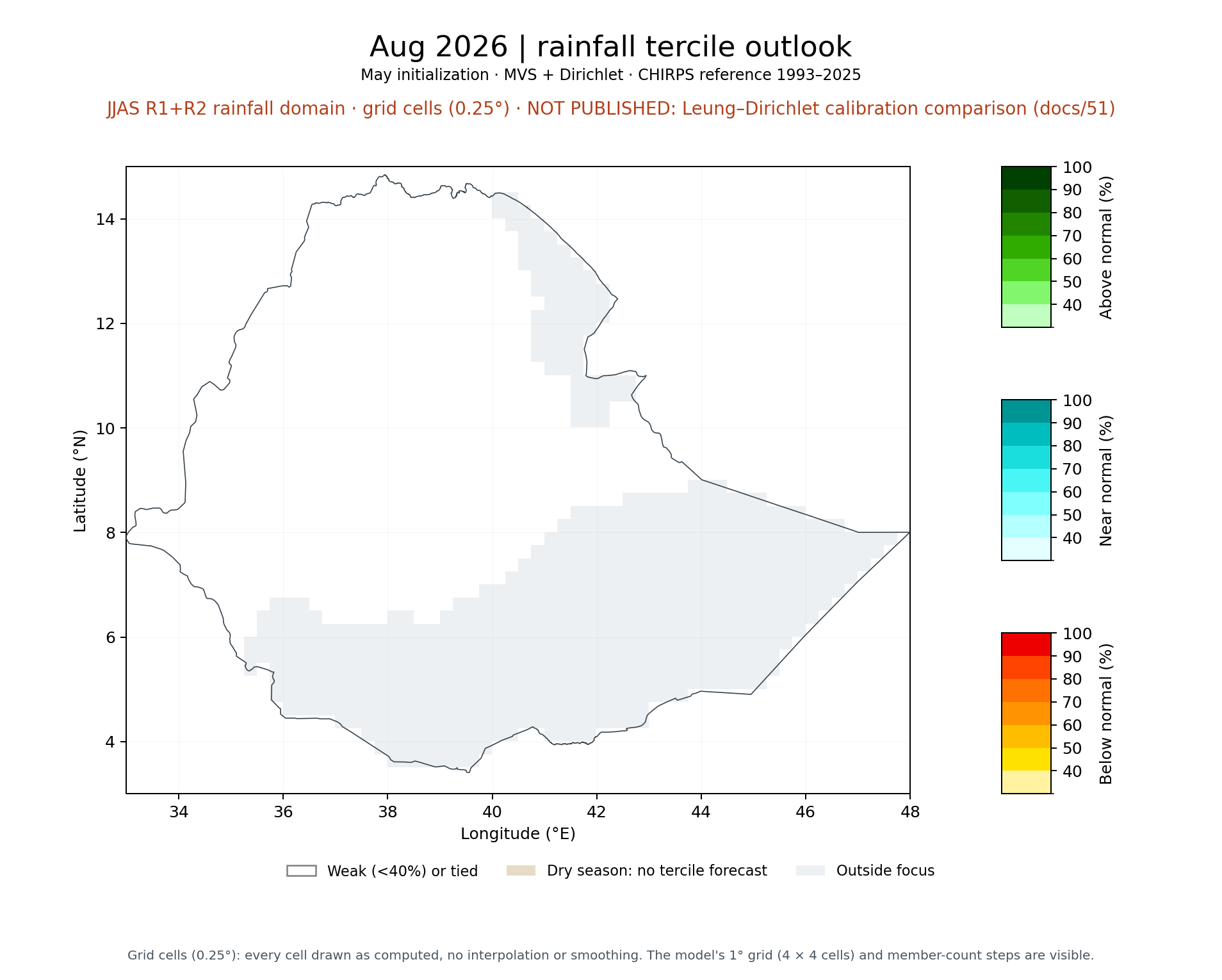 Aug 2026 tercile outlook, JJAS R1+R2 rainfall domain: MVS + Dirichlet