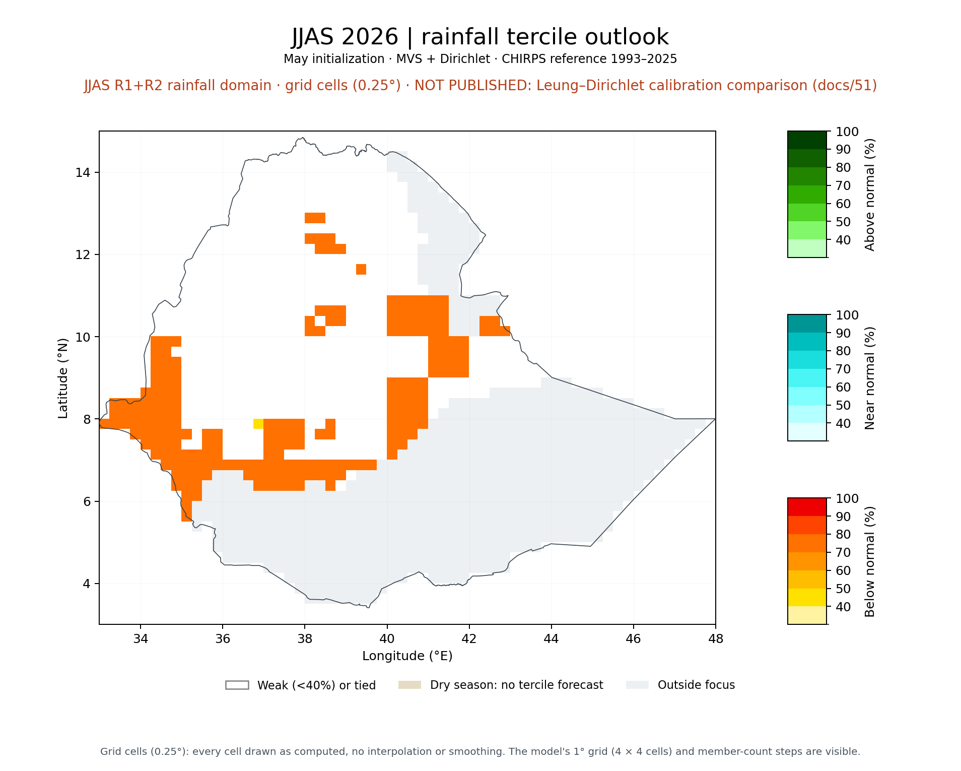JJAS 2026 tercile outlook, JJAS R1+R2 rainfall domain: MVS + Dirichlet