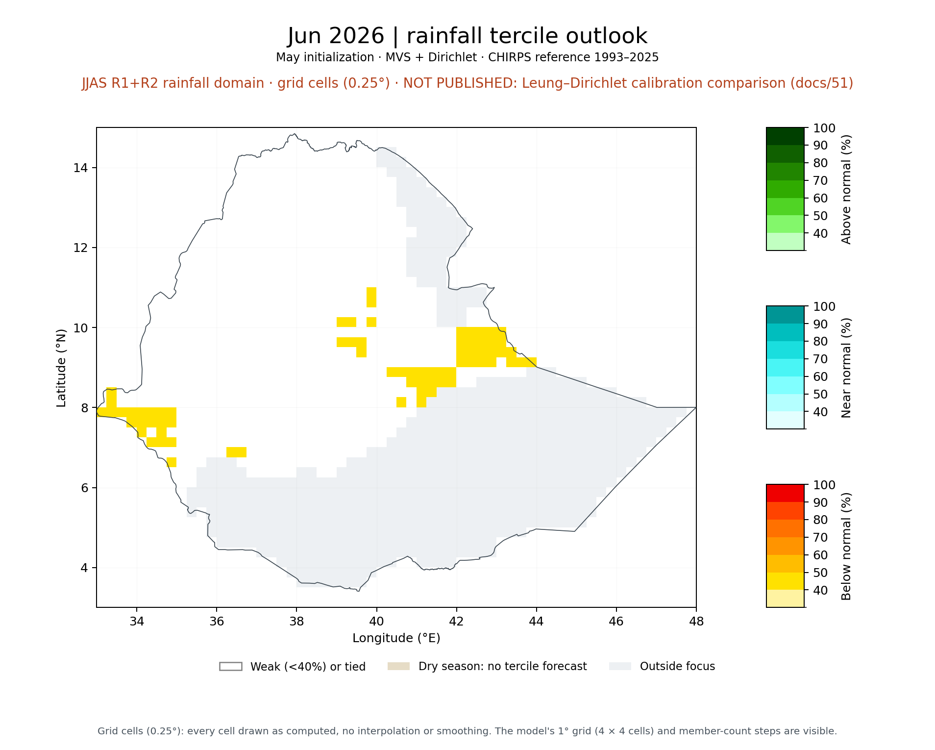Jun 2026 tercile outlook, JJAS R1+R2 rainfall domain: MVS + Dirichlet