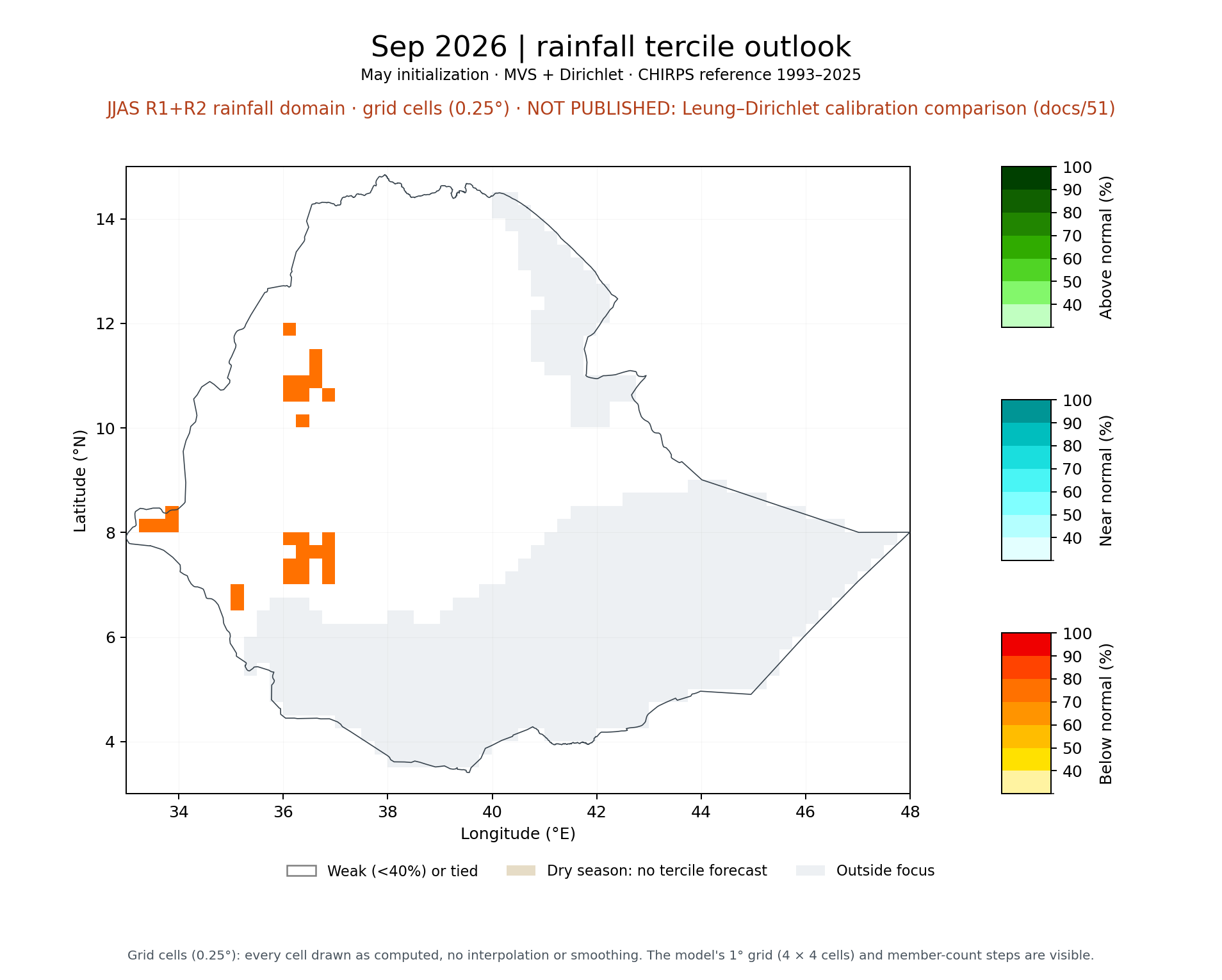 Sep 2026 tercile outlook, JJAS R1+R2 rainfall domain: MVS + Dirichlet