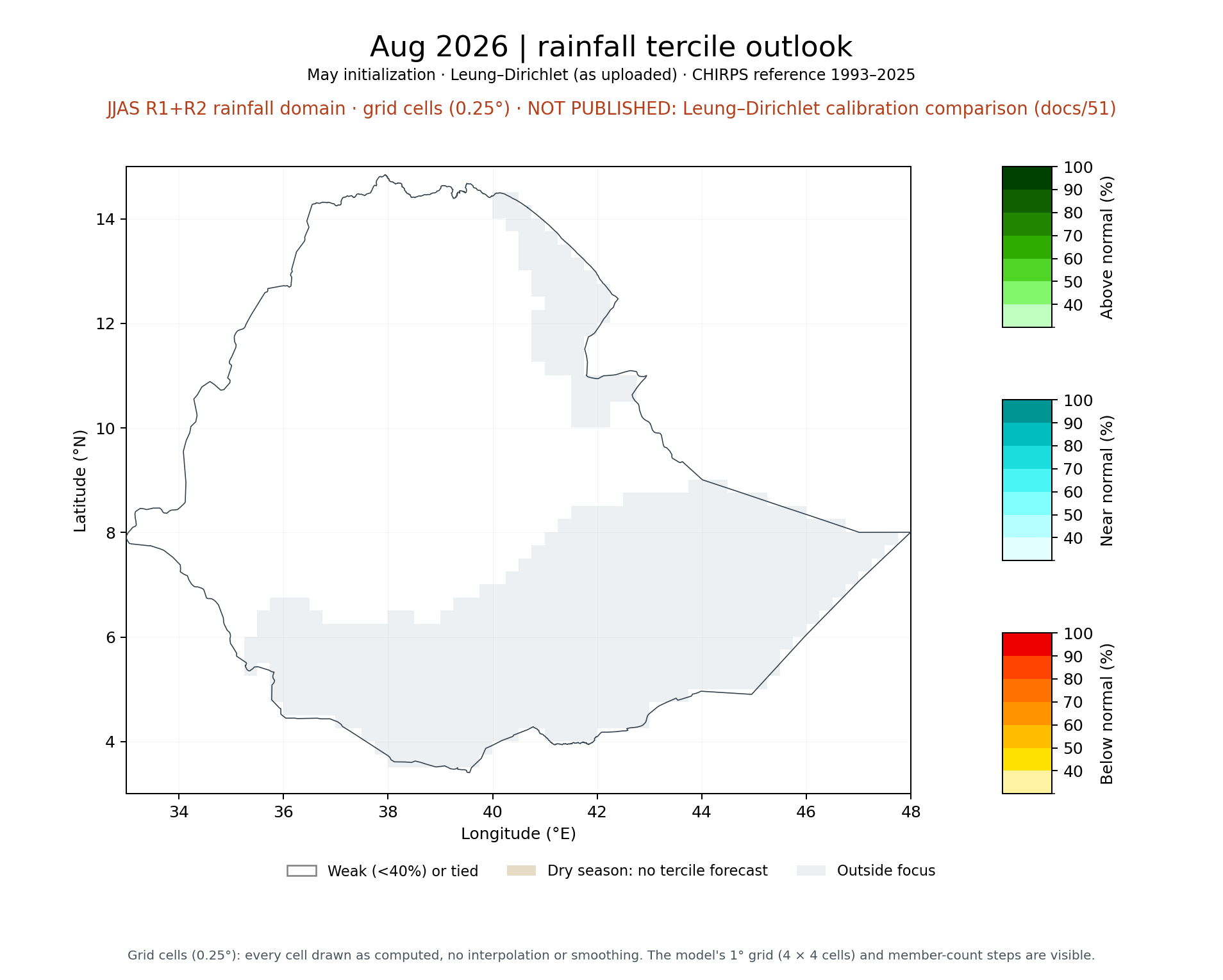 Aug 2026 tercile outlook, JJAS R1+R2 rainfall domain: Leung–Dirichlet (as uploaded)