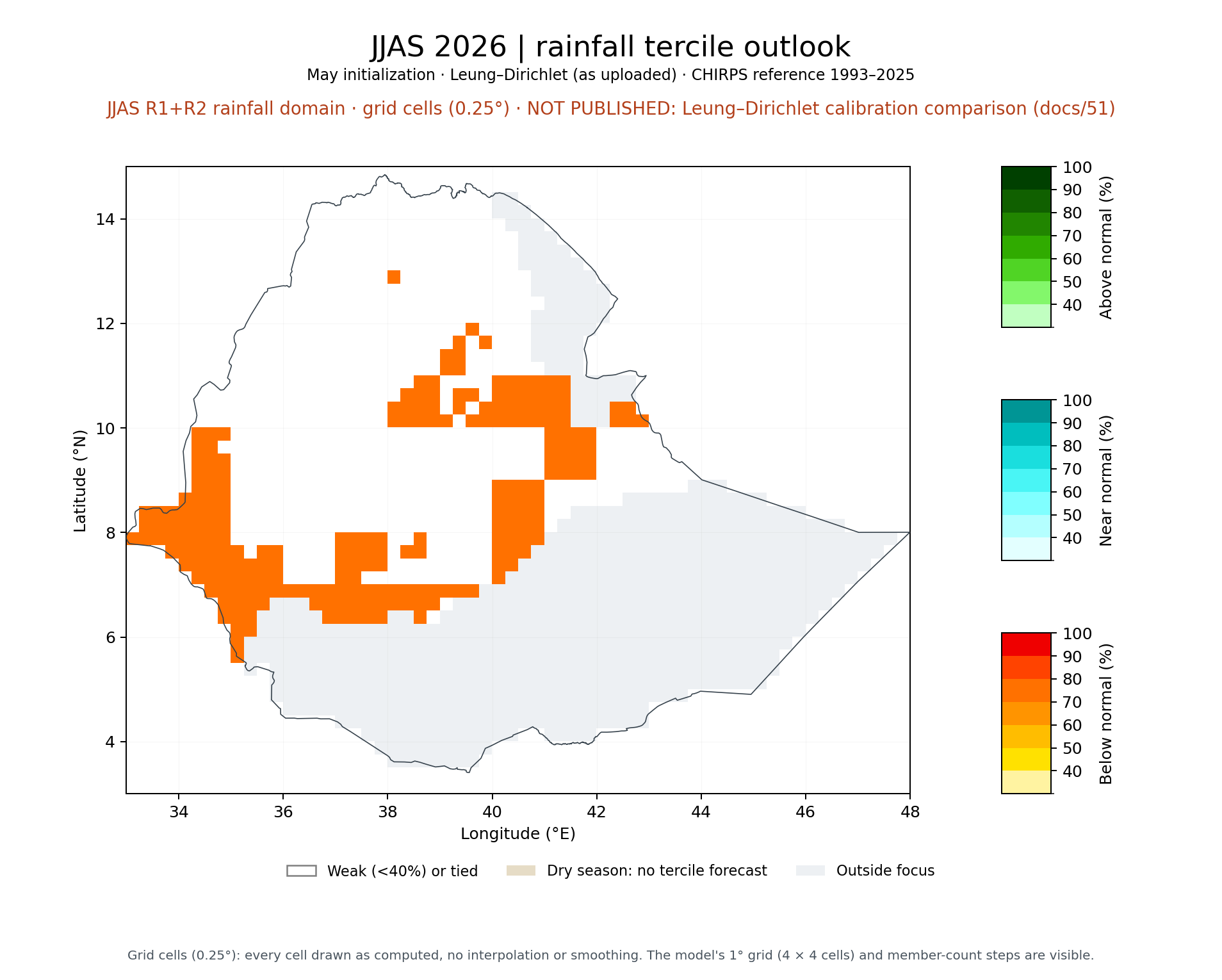 JJAS 2026 tercile outlook, JJAS R1+R2 rainfall domain: Leung–Dirichlet (as uploaded)