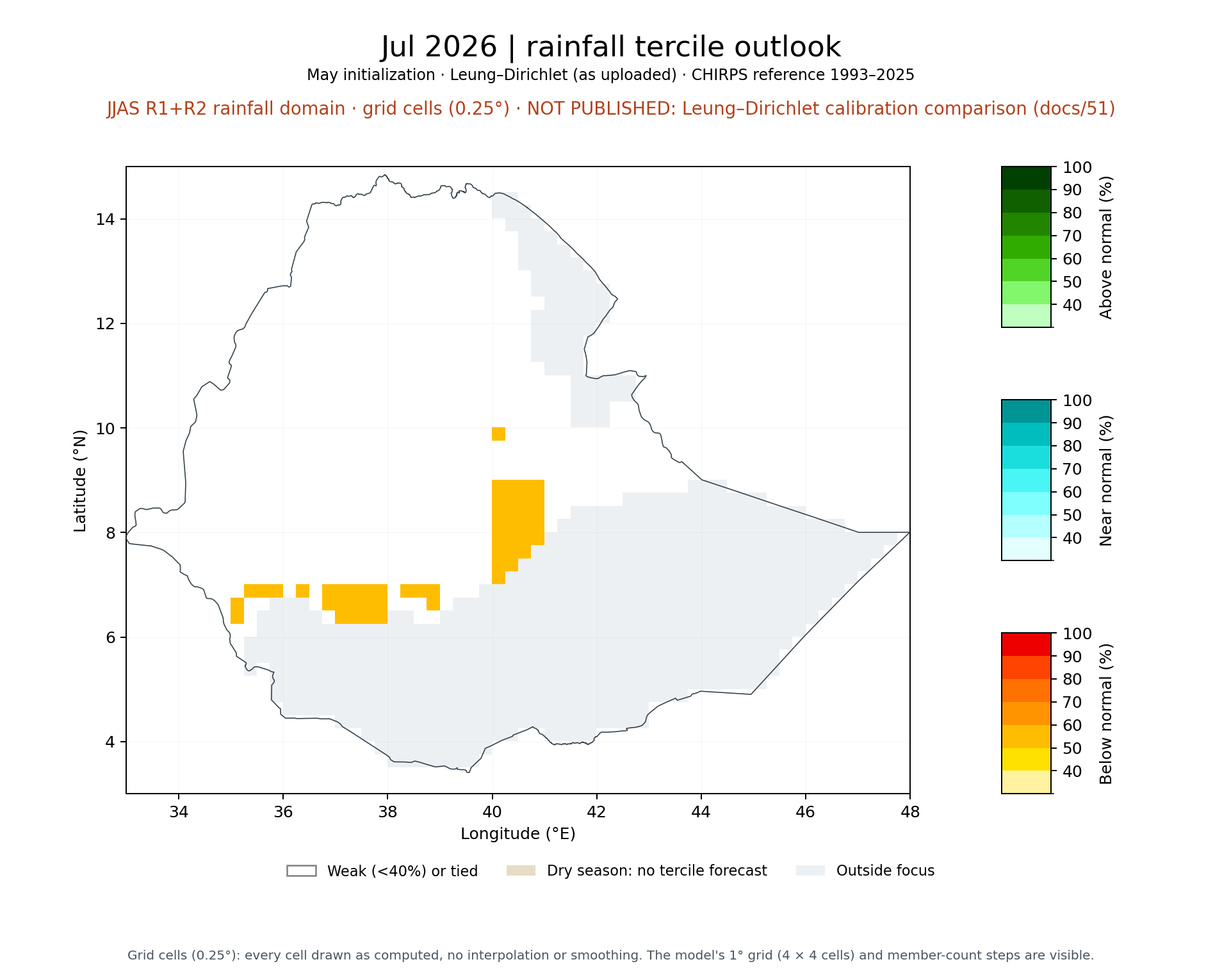 Jul 2026 tercile outlook, JJAS R1+R2 rainfall domain: Leung–Dirichlet (as uploaded)