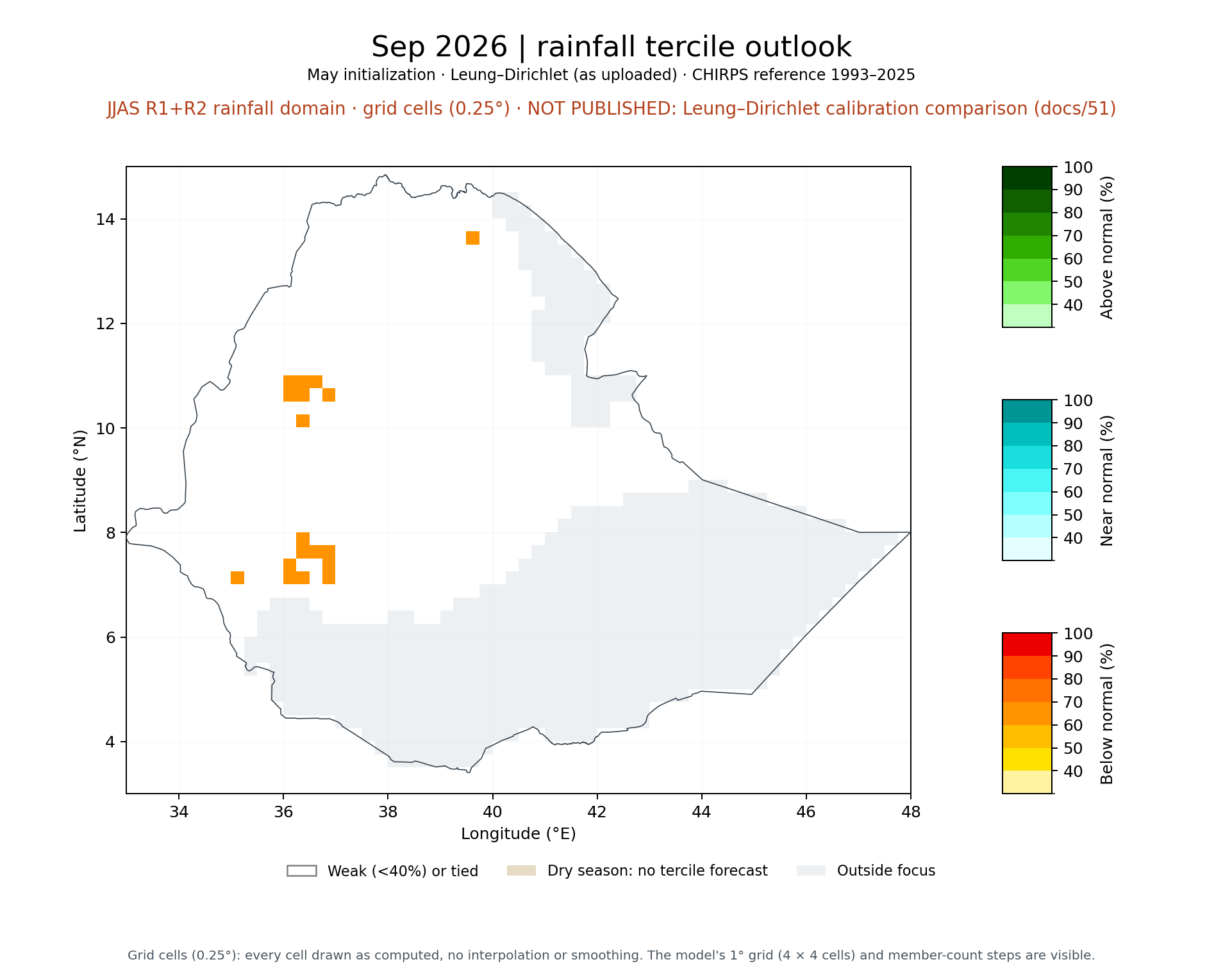 Sep 2026 tercile outlook, JJAS R1+R2 rainfall domain: Leung–Dirichlet (as uploaded)